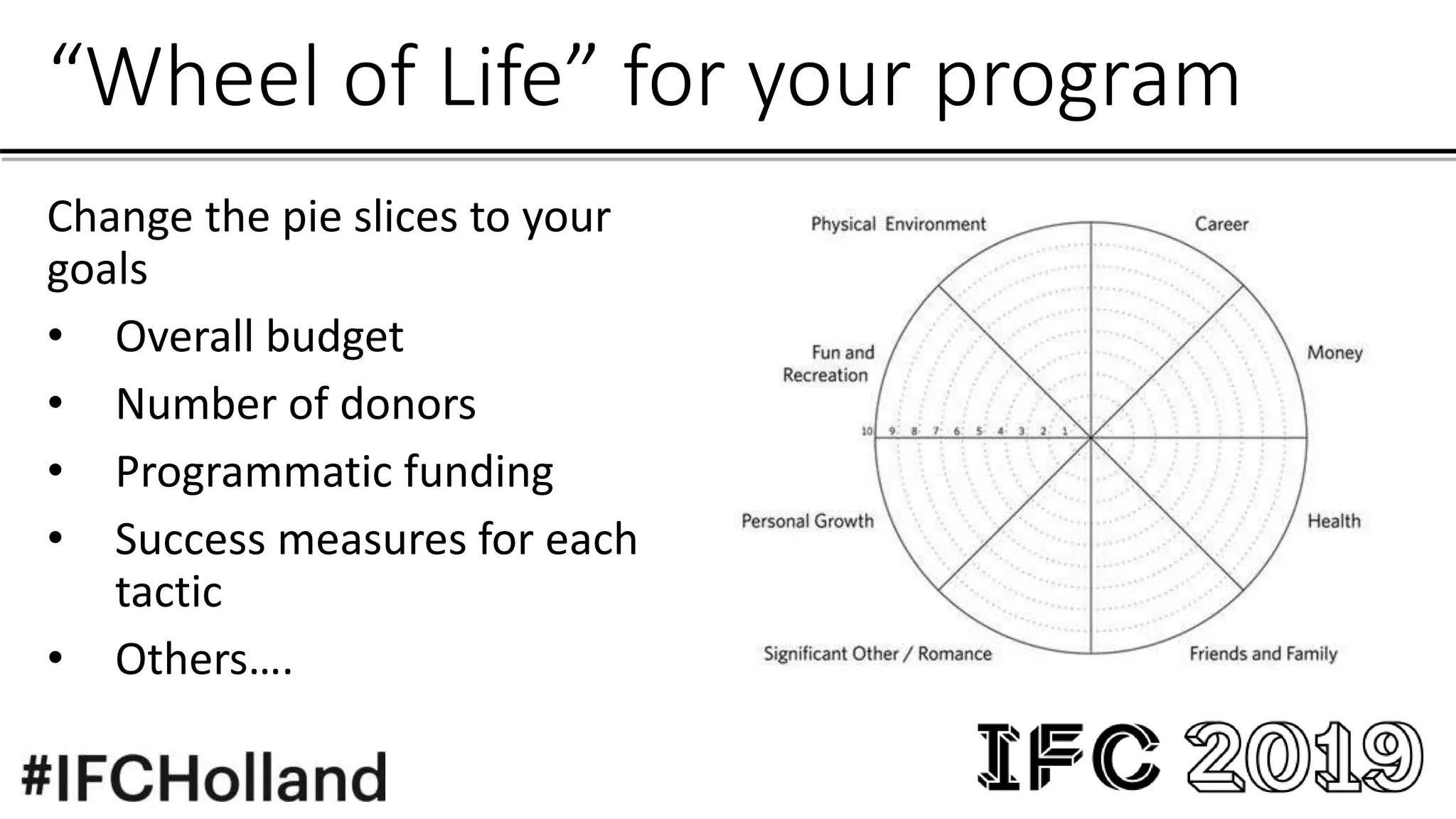 “Wheel of Life” for your program
Change the pie slices to your
goals
• Overall budget
• Number of donors
• Programmatic funding
• Success measures for each
tactic
• Others….
 