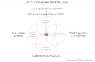 2019 : Our Ikigai, Our World, Our Future
Self-Awareness & Transformation
Ikigai BrandingTM ©be positive plus
AI & Human
synergy
Sustainability & Inclusivity
World-Awareness
& Authenticity
Life Purpose for Living Planet
 