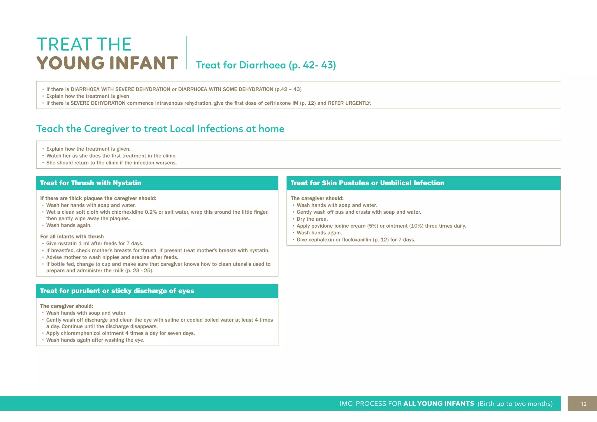 13
IMCI PROCESS FOR ALL YOUNG INFANTS (Birth up to two months)
• If there is DIARRHOEA WITH SEVERE DEHYDRATION or DIARRHOEA WITH SOME DEHYDRATION (p.42 – 43)
• Explain how the treatment is given
• If there is SEVERE DEHYDRATION commence intravenous rehydration, give the first dose of ceftriaxone IM (p. 12) and REFER URGENTLY.
• Explain how the treatment is given.
• Watch her as she does the first treatment in the clinic.
• She should return to the clinic if the infection worsens.
TREAT THE
YOUNG INFANT Treat for Diarrhoea (p. 42- 43)
Teach the Caregiver to treat Local Infections at home
Treat for Thrush with Nystatin
If there are thick plaques the caregiver should:
• Wash her hands with soap and water.
• Wet a clean soft cloth with chlorhexidine 0.2% or salt water, wrap this around the little finger,
then gently wipe away the plaques.
• Wash hands again.
For all infants with thrush
• Give nystatin 1 ml after feeds for 7 days.
• If breastfed, check mother’s breasts for thrush. If present treat mother’s breasts with nystatin.
• Advise mother to wash nipples and areolae after feeds.
• If bottle fed, change to cup and make sure that caregiver knows how to clean utensils used to
prepare and administer the milk (p. 23 - 25).
Treat for Skin Pustules or Umbilical Infection
The caregiver should:
• Wash hands with soap and water.
• Gently wash off pus and crusts with soap and water.
• Dry the area.
• Apply povidone iodine cream (5%) or ointment (10%) three times daily.
• Wash hands again.
• Give cephalexin or flucloxacillin (p. 12) for 7 days.
Treat for purulent or sticky discharge of eyes
The caregiver should:
• Wash hands with soap and water
• Gently wash off discharge and clean the eye with saline or cooled boiled water at least 4 times
a day. Continue until the discharge disappears.
• Apply chloramphenicol ointment 4 times a day for seven days.
• Wash hands again after washing the eye.
 