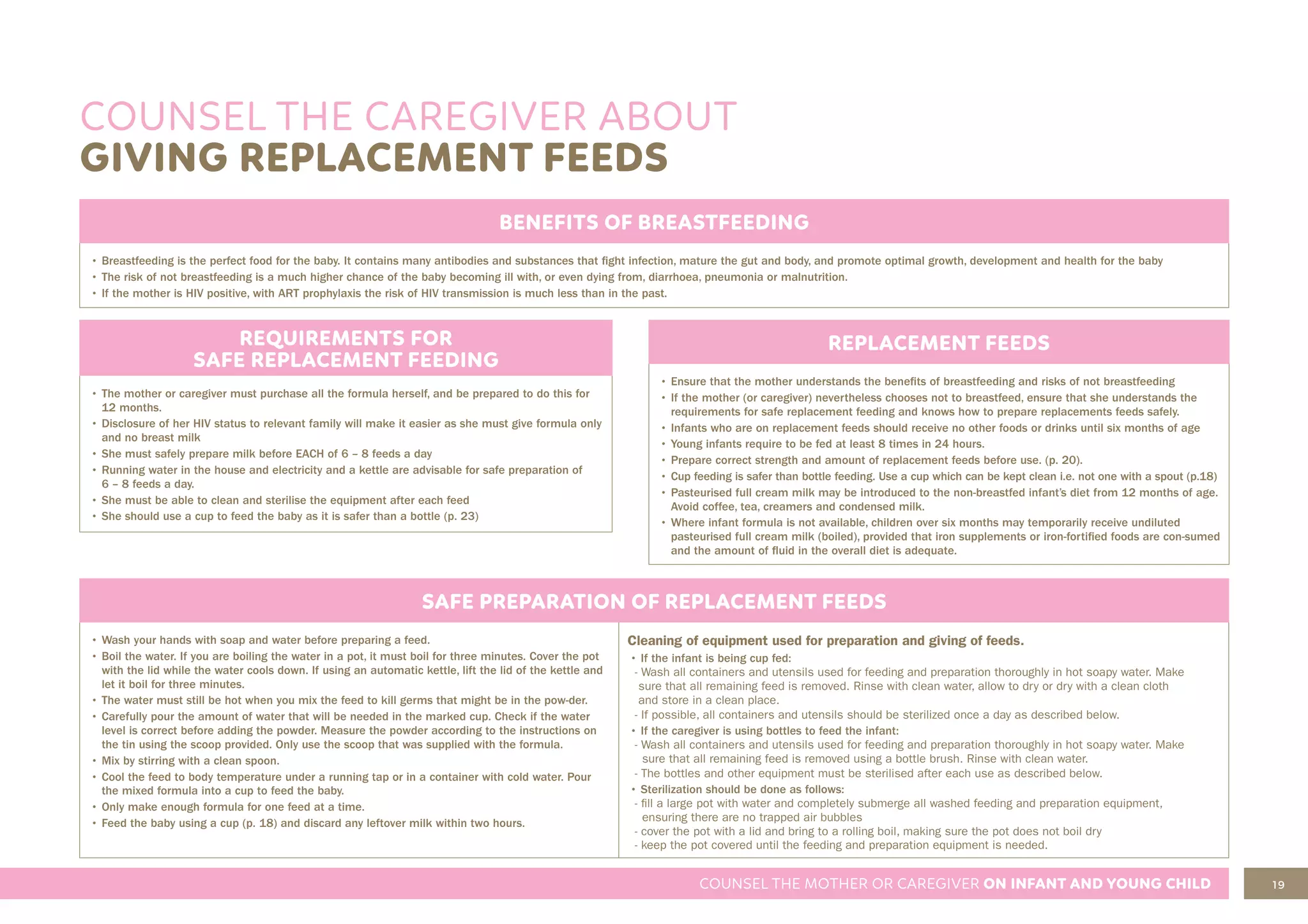 19
COUNSEL THE MOTHER OR CAREGIVER ON INFANT AND YOUNG CHILD
COUNSEL THE CAREGIVER ABOUT
GIVING REPLACEMENT FEEDS
REQUIREMENTS FOR
SAFE REPLACEMENT FEEDING
• The mother or caregiver must purchase all the formula herself, and be prepared to do this for
12 months.
• Disclosure of her HIV status to relevant family will make it easier as she must give formula only
and no breast milk
• She must safely prepare milk before EACH of 6 – 8 feeds a day
• Running water in the house and electricity and a kettle are advisable for safe preparation of
6 – 8 feeds a day.
• She must be able to clean and sterilise the equipment after each feed
• She should use a cup to feed the baby as it is safer than a bottle (p. 23)
REPLACEMENT FEEDS
• Ensure that the mother understands the benefits of breastfeeding and risks of not breastfeeding
• If the mother (or caregiver) nevertheless chooses not to breastfeed, ensure that she understands the
requirements for safe replacement feeding and knows how to prepare replacements feeds safely.
• Infants who are on replacement feeds should receive no other foods or drinks until six months of age
• Young infants require to be fed at least 8 times in 24 hours.
• Prepare correct strength and amount of replacement feeds before use. (p. 20).
• Cup feeding is safer than bottle feeding. Use a cup which can be kept clean i.e. not one with a spout (p.18)
• Pasteurised full cream milk may be introduced to the non-breastfed infant’s diet from 12 months of age.
Avoid coffee, tea, creamers and condensed milk.
• Where infant formula is not available, children over six months may temporarily receive undiluted
pasteurised full cream milk (boiled), provided that iron supplements or iron-fortified foods are con-sumed
and the amount of fluid in the overall diet is adequate.
SAFE PREPARATION OF REPLACEMENT FEEDS
• Wash your hands with soap and water before preparing a feed.
• Boil the water. If you are boiling the water in a pot, it must boil for three minutes. Cover the pot
with the lid while the water cools down. If using an automatic kettle, lift the lid of the kettle and
let it boil for three minutes.
• The water must still be hot when you mix the feed to kill germs that might be in the pow-der.
• Carefully pour the amount of water that will be needed in the marked cup. Check if the water
level is correct before adding the powder. Measure the powder according to the instructions on
the tin using the scoop provided. Only use the scoop that was supplied with the formula.
• Mix by stirring with a clean spoon.
• Cool the feed to body temperature under a running tap or in a container with cold water. Pour
the mixed formula into a cup to feed the baby.
• Only make enough formula for one feed at a time.
• Feed the baby using a cup (p. 18) and discard any leftover milk within two hours.
Cleaning of equipment used for preparation and giving of feeds.
• If the infant is being cup fed:
- Wash all containers and utensils used for feeding and preparation thoroughly in hot soapy water. Make
sure that all remaining feed is removed. Rinse with clean water, allow to dry or dry with a clean cloth
and store in a clean place.
- If possible, all containers and utensils should be sterilized once a day as described below.
• If the caregiver is using bottles to feed the infant:
- Wash all containers and utensils used for feeding and preparation thoroughly in hot soapy water. Make
sure that all remaining feed is removed using a bottle brush. Rinse with clean water.
- The bottles and other equipment must be sterilised after each use as described below.
• Sterilization should be done as follows:
- fill a large pot with water and completely submerge all washed feeding and preparation equipment,
ensuring there are no trapped air bubbles
- cover the pot with a lid and bring to a rolling boil, making sure the pot does not boil dry
- keep the pot covered until the feeding and preparation equipment is needed.
BENEFITS OF BREASTFEEDING
• Breastfeeding is the perfect food for the baby. It contains many antibodies and substances that fight infection, mature the gut and body, and promote optimal growth, development and health for the baby
• The risk of not breastfeeding is a much higher chance of the baby becoming ill with, or even dying from, diarrhoea, pneumonia or malnutrition.
• If the mother is HIV positive, with ART prophylaxis the risk of HIV transmission is much less than in the past.
 