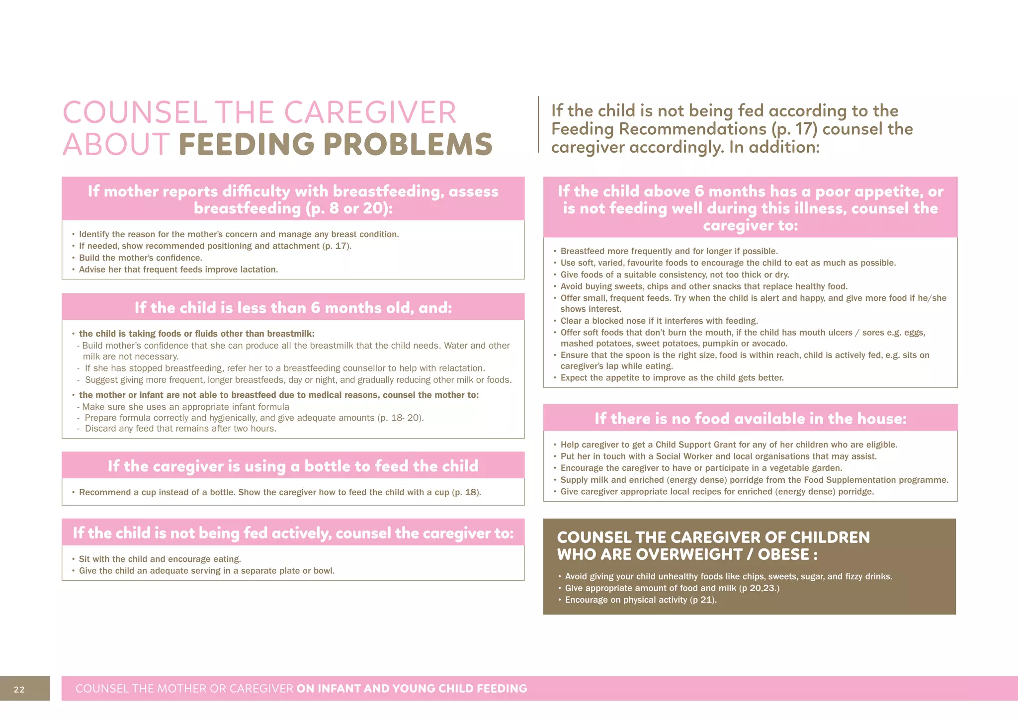 22 COUNSEL THE MOTHER OR CAREGIVER ON INFANT AND YOUNG CHILD FEEDING
COUNSEL THE CAREGIVER
ABOUT FEEDING PROBLEMS
If the child is not being fed according to the
Feeding Recommendations (p. 17) counsel the
caregiver accordingly. In addition:
If mother reports difficulty with breastfeeding, assess
breastfeeding (p. 8 or 20):
• Identify the reason for the mother’s concern and manage any breast condition.
• If needed, show recommended positioning and attachment (p. 17).
• Build the mother’s confidence.
• Advise her that frequent feeds improve lactation.
If the child above 6 months has a poor appetite, or
is not feeding well during this illness, counsel the
caregiver to:
• Breastfeed more frequently and for longer if possible.
• Use soft, varied, favourite foods to encourage the child to eat as much as possible.
• Give foods of a suitable consistency, not too thick or dry.
• Avoid buying sweets, chips and other snacks that replace healthy food.
• Offer small, frequent feeds. Try when the child is alert and happy, and give more food if he/she
shows interest.
• Clear a blocked nose if it interferes with feeding.
• Offer soft foods that don’t burn the mouth, if the child has mouth ulcers / sores e.g. eggs,
mashed potatoes, sweet potatoes, pumpkin or avocado.
• Ensure that the spoon is the right size, food is within reach, child is actively fed, e.g. sits on
caregiver’s lap while eating.
• Expect the appetite to improve as the child gets better.
If there is no food available in the house:
• Help caregiver to get a Child Support Grant for any of her children who are eligible.
• Put her in touch with a Social Worker and local organisations that may assist.
• Encourage the caregiver to have or participate in a vegetable garden.
• Supply milk and enriched (energy dense) porridge from the Food Supplementation programme.
• Give caregiver appropriate local recipes for enriched (energy dense) porridge.
COUNSEL THE CAREGIVER OF CHILDREN
WHO ARE OVERWEIGHT / OBESE :
• Avoid giving your child unhealthy foods like chips, sweets, sugar, and fizzy drinks.
• Give appropriate amount of food and milk (p 20,23.)
• Encourage on physical activity (p 21).
If the child is less than 6 months old, and:
• the child is taking foods or fluids other than breastmilk:
- Build mother’s confidence that she can produce all the breastmilk that the child needs. Water and other
milk are not necessary.
- If she has stopped breastfeeding, refer her to a breastfeeding counsellor to help with relactation.
- Suggest giving more frequent, longer breastfeeds, day or night, and gradually reducing other milk or foods.
• the mother or infant are not able to breastfeed due to medical reasons, counsel the mother to:
- Make sure she uses an appropriate infant formula
- Prepare formula correctly and hygienically, and give adequate amounts (p. 18- 20).
- Discard any feed that remains after two hours.
If the caregiver is using a bottle to feed the child
• Recommend a cup instead of a bottle. Show the caregiver how to feed the child with a cup (p. 18).
If the child is not being fed actively, counsel the caregiver to:
• Sit with the child and encourage eating.
• Give the child an adequate serving in a separate plate or bowl.
 