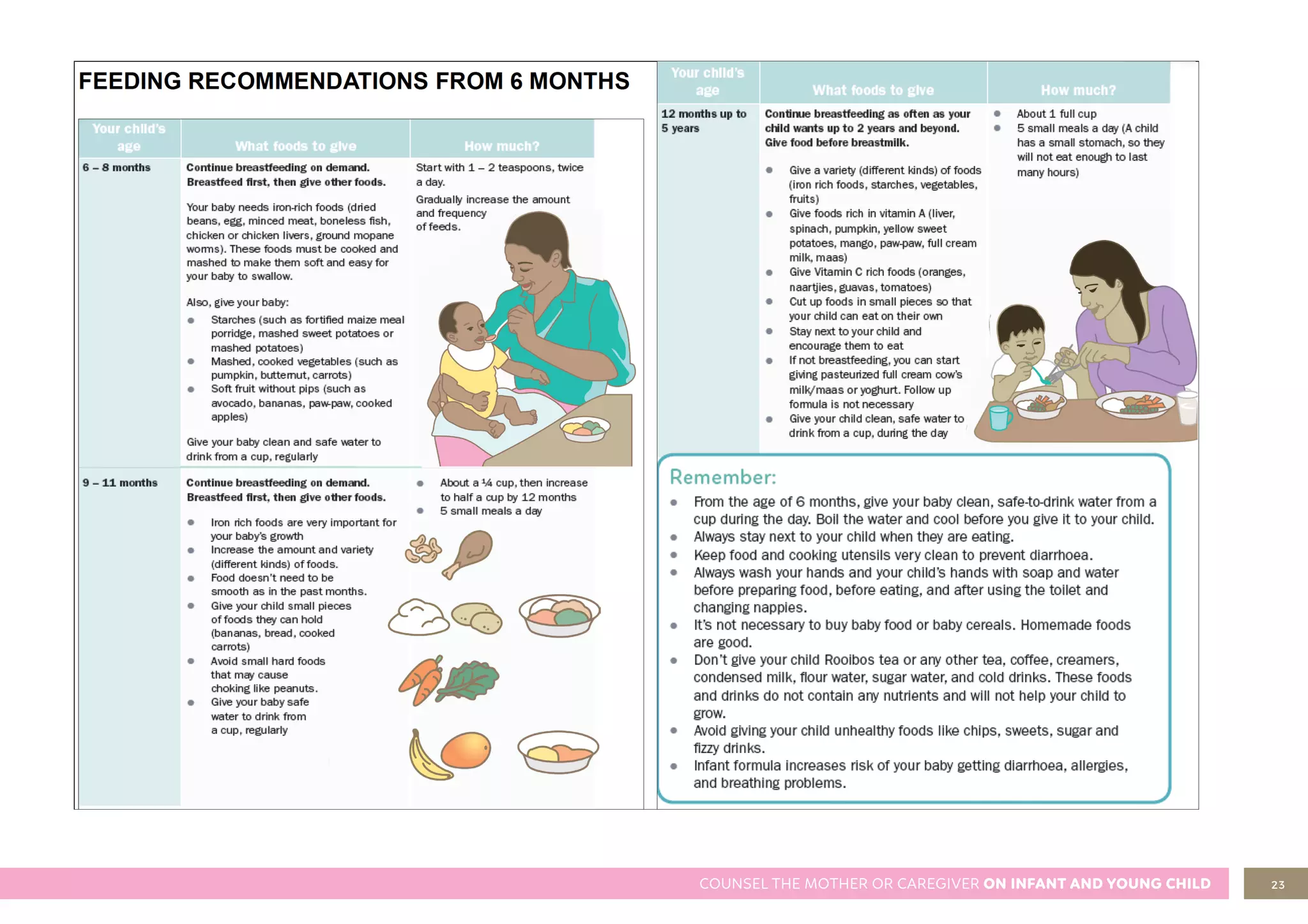23
COUNSEL THE MOTHER OR CAREGIVER ON INFANT AND YOUNG CHILD
 