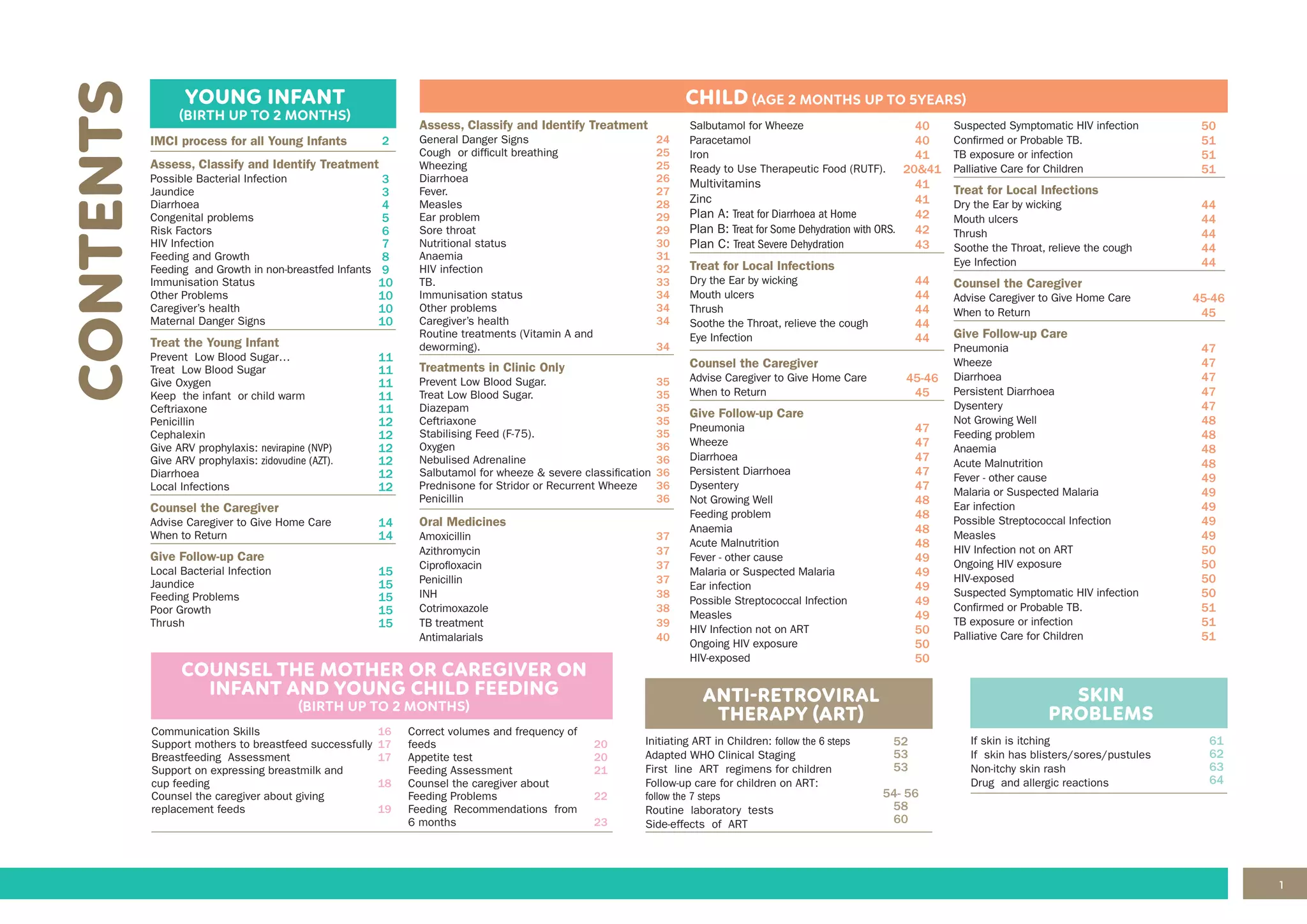 1
IMCI PROCESS FOR ALL YOUNG INFANTS (Birth up to two months)
CONTENTS YOUNG INFANT
(BIRTH UP TO 2 MONTHS)
IMCI process for all Young Infants 2
Assess, Classify and Identify Treatment
Possible Bacterial Infection
Jaundice
Diarrhoea
Congenital problems
Risk Factors
HIV Infection
Feeding and Growth
Feeding and Growth in non-breastfed Infants
Immunisation Status
Other Problems
Caregiver’s health
Maternal Danger Signs
3
3
4
5
6
7
8
9
10
10
10
10
Treat the Young Infant
Prevent Low Blood Sugar…
Treat Low Blood Sugar
Give Oxygen
Keep the infant or child warm
Ceftriaxone
Penicillin
Cephalexin
Give ARV prophylaxis: nevirapine (NVP)
Give ARV prophylaxis: zidovudine (AZT).
Diarrhoea
Local Infections
11
11
11
11
11
12
12
12
12
12
12
Counsel the Caregiver
Advise Caregiver to Give Home Care
When to Return
14
14
Give Follow-up Care
Local Bacterial Infection
Jaundice
Feeding Problems
Poor Growth
Thrush
15
15
15
15
15
ANTI-RETROVIRAL
THERAPY (ART)
Initiating ART in Children: follow the 6 steps
Adapted WHO Clinical Staging
First line ART regimens for children
Follow-up care for children on ART:
follow the 7 steps
Routine laboratory tests
Side-effects of ART
52
53
53
54- 56
58
60
SKIN
PROBLEMS
If skin is itching
If skin has blisters/sores/pustules
Non-itchy skin rash
Drug and allergic reactions
61
62
63
64
COUNSEL THE MOTHER OR CAREGIVER ON
INFANT AND YOUNG CHILD FEEDING
(BIRTH UP TO 2 MONTHS)
Communication Skills
Support mothers to breastfeed successfully
Breastfeeding Assessment
Support on expressing breastmilk and
cup feeding
Counsel the caregiver about giving
replacement feeds
16
17
17
18
19
Correct volumes and frequency of
feeds
Appetite test
Feeding Assessment
Counsel the caregiver about
Feeding Problems
Feeding Recommendations from
6 months
20
20
21
22
23
Assess, Classify and Identify Treatment
General Danger Signs
Cough or difficult breathing
Wheezing
Diarrhoea
Fever.
Measles
Ear problem
Sore throat
Nutritional status
Anaemia
HIV infection
TB.
Immunisation status
Other problems
Caregiver’s health
Routine treatments (Vitamin A and
deworming).
24
25
25
26
27
28
29
29
30
31
32
33
34
34
34
34
Treatments in Clinic Only
Prevent Low Blood Sugar.
Treat Low Blood Sugar.
Diazepam
Ceftriaxone
Stabilising Feed (F-75).
Oxygen
Nebulised Adrenaline
Salbutamol for wheeze & severe classification
Prednisone for Stridor or Recurrent Wheeze
Penicillin
35
35
35
35
35
36
36
36
36
36
Oral Medicines
Amoxicillin
Azithromycin
Ciprofloxacin
Penicillin
INH
Cotrimoxazole
TB treatment
Antimalarials
37
37
37
37
38
38
39
40
CHILD (AGE 2 MONTHS UP TO 5YEARS)
Salbutamol for Wheeze
Paracetamol
Iron
Ready to Use Therapeutic Food (RUTF).
Multivitamins
Zinc
Plan A: Treat for Diarrhoea at Home
Plan B: Treat for Some Dehydration with ORS.
Plan C: Treat Severe Dehydration
40
40
41
20&41
41
41
42
42
43
Treat for Local Infections
Dry the Ear by wicking
Mouth ulcers
Thrush
Soothe the Throat, relieve the cough
Eye Infection
44
44
44
44
44
Counsel the Caregiver
Advise Caregiver to Give Home Care
When to Return
45-46
45
Give Follow-up Care
Pneumonia
Wheeze
Diarrhoea
Persistent Diarrhoea
Dysentery
Not Growing Well
Feeding problem
Anaemia
Acute Malnutrition
Fever - other cause
Malaria or Suspected Malaria
Ear infection
Possible Streptococcal Infection
Measles
HIV Infection not on ART
Ongoing HIV exposure
HIV-exposed
47
47
47
47
47
48
48
48
48
49
49
49
49
49
50
50
50
Suspected Symptomatic HIV infection
Confirmed or Probable TB.
TB exposure or infection
Palliative Care for Children
50
51
51
51
Treat for Local Infections
Dry the Ear by wicking
Mouth ulcers
Thrush
Soothe the Throat, relieve the cough
Eye Infection
44
44
44
44
44
Counsel the Caregiver
Advise Caregiver to Give Home Care
When to Return
45-46
45
Give Follow-up Care
Pneumonia
Wheeze
Diarrhoea
Persistent Diarrhoea
Dysentery
Not Growing Well
Feeding problem
Anaemia
Acute Malnutrition
Fever - other cause
Malaria or Suspected Malaria
Ear infection
Possible Streptococcal Infection
Measles
HIV Infection not on ART
Ongoing HIV exposure
HIV-exposed
Suspected Symptomatic HIV infection
Confirmed or Probable TB.
TB exposure or infection
Palliative Care for Children
47
47
47
47
47
48
48
48
48
49
49
49
49
49
50
50
50
50
51
51
51
 