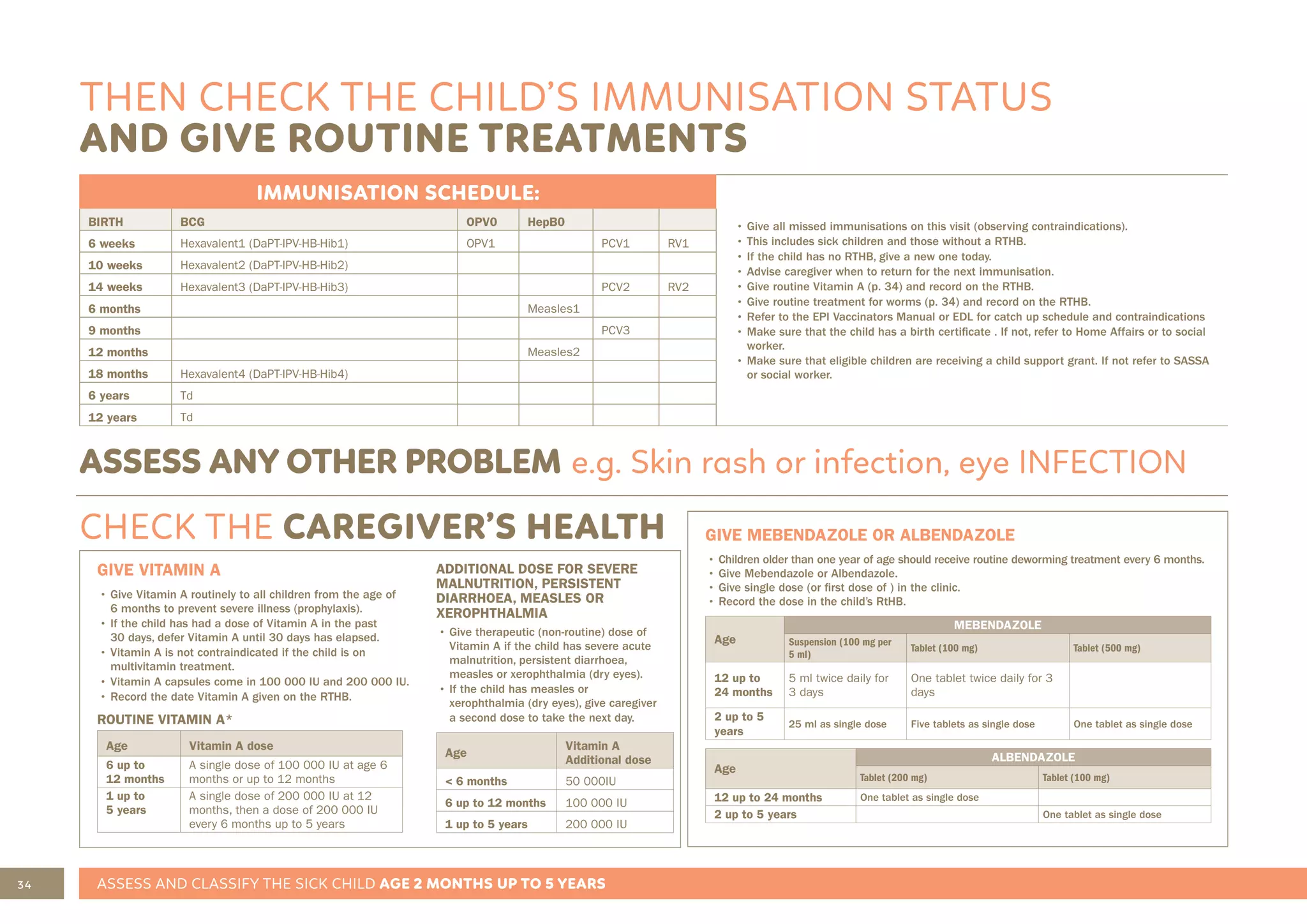 34 ASSESS AND CLASSIFY THE SICK CHILD AGE 2 MONTHS UP TO 5 YEARS
THEN CHECK THE CHILD’S IMMUNISATION STATUS
AND GIVE ROUTINE TREATMENTS
CHECK THE CAREGIVER’S HEALTH
IMMUNISATION SCHEDULE:
• Give all missed immunisations on this visit (observing contraindications).
• This includes sick children and those without a RTHB.
• If the child has no RTHB, give a new one today.
• Advise caregiver when to return for the next immunisation.
• Give routine Vitamin A (p. 34) and record on the RTHB.
• Give routine treatment for worms (p. 34) and record on the RTHB.
• Refer to the EPI Vaccinators Manual or EDL for catch up schedule and contraindications
• Make sure that the child has a birth certificate . If not, refer to Home Affairs or to social
worker.
• Make sure that eligible children are receiving a child support grant. If not refer to SASSA
or social worker.
BIRTH BCG OPV0 HepB0
6 weeks Hexavalent1 (DaPT-IPV-HB-Hib1) OPV1 PCV1 RV1
10 weeks Hexavalent2 (DaPT-IPV-HB-Hib2)
14 weeks Hexavalent3 (DaPT-IPV-HB-Hib3) PCV2 RV2
6 months Measles1
9 months PCV3
12 months Measles2
18 months Hexavalent4 (DaPT-IPV-HB-Hib4)
6 years Td
12 years Td
ASSESS ANY OTHER PROBLEM e.g. Skin rash or infection, eye INFECTION
GIVE VITAMIN A
• Give Vitamin A routinely to all children from the age of
6 months to prevent severe illness (prophylaxis).
• If the child has had a dose of Vitamin A in the past
30 days, defer Vitamin A until 30 days has elapsed.
• Vitamin A is not contraindicated if the child is on
multivitamin treatment.
• Vitamin A capsules come in 100 000 IU and 200 000 IU.
• Record the date Vitamin A given on the RTHB.
ROUTINE VITAMIN A*
Age Vitamin A dose
6 up to
12 months
A single dose of 100 000 IU at age 6
months or up to 12 months
1 up to
5 years
A single dose of 200 000 IU at 12
months, then a dose of 200 000 IU
every 6 months up to 5 years
ADDITIONAL DOSE FOR SEVERE
MALNUTRITION, PERSISTENT
DIARRHOEA, MEASLES OR
XEROPHTHALMIA
• Give therapeutic (non-routine) dose of
Vitamin A if the child has severe acute
malnutrition, persistent diarrhoea,
measles or xerophthalmia (dry eyes).
• If the child has measles or
xerophthalmia (dry eyes), give caregiver
a second dose to take the next day.
Age
Vitamin A
Additional dose
< 6 months 50 000IU
6 up to 12 months 100 000 IU
1 up to 5 years 200 000 IU
GIVE MEBENDAZOLE OR ALBENDAZOLE
• Children older than one year of age should receive routine deworming treatment every 6 months.
• Give Mebendazole or Albendazole.
• Give single dose (or first dose of ) in the clinic.
• Record the dose in the child’s RtHB.
Age
MEBENDAZOLE
Suspension (100 mg per
5 ml)
Tablet (100 mg) Tablet (500 mg)
12 up to
24 months
5 ml twice daily for
3 days
One tablet twice daily for 3
days
2 up to 5
years
25 ml as single dose Five tablets as single dose One tablet as single dose
Age
ALBENDAZOLE
Tablet (200 mg) Tablet (100 mg)
12 up to 24 months One tablet as single dose
2 up to 5 years One tablet as single dose
 