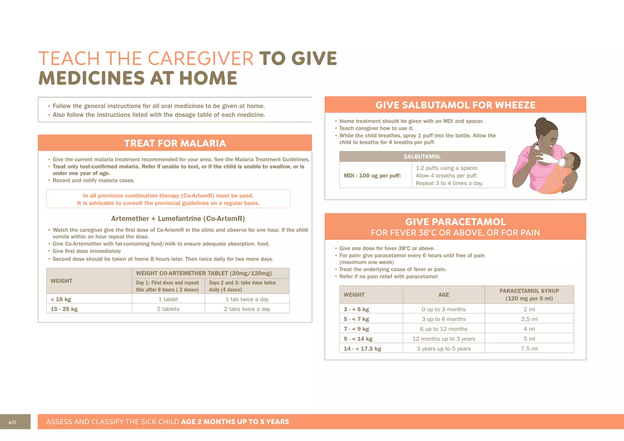 40 ASSESS AND CLASSIFY THE SICK CHILD AGE 2 MONTHS UP TO 5 YEARS
TEACH THE CAREGIVER TO GIVE
MEDICINES AT HOME
TREAT FOR MALARIA
• Give the current malaria treatment recommended for your area. See the Malaria Treatment Guidelines.
• Treat only test-confirmed malaria. Refer if unable to test, or if the child is unable to swallow, or is
under one year of age.
• Record and notify malaria cases.
In all provinces combination therapy (Co-ArtemR) must be used.
It is advisable to consult the provincial guidelines on a regular basis.
Artemether + Lumefantrine (Co-ArtemR)
• Watch the caregiver give the first dose of Co-ArtemR in the clinic and observe for one hour. If the child
vomits within an hour repeat the dose.
• Give Co-Artemether with fat-containing food/milk to ensure adequate absorption. food.
• Give first dose immediately
• Second dose should be taken at home 8 hours later. Then twice daily for two more days.
WEIGHT
WEIGHT CO-ARTEMETHER TABLET (20mg/120mg)
Day 1: First dose and repeat
this after 8 hours ( 2 doses)
Days 2 and 3: take dose twice
daily (4 doses)
< 15 kg 1 tablet 1 tab twice a day
15 - 25 kg 2 tablets 2 tabs twice a day
GIVE SALBUTAMOL FOR WHEEZE
• Home treatment should be given with an MDI and spacer.
• Teach caregiver how to use it.
• While the child breathes, spray 1 puff into the bottle. Allow the
child to breathe for 4 breaths per puff.
SALBUTAMOL
MDI - 100 ug per puff:
1-2 puffs using a spacer.
Allow 4 breaths per puff.
Repeat 3 to 4 times a day.
GIVE PARACETAMOL
FOR FEVER 38°C OR ABOVE, OR FOR PAIN
• Give one dose for fever 38o
C or above.
• For pain: give paracetamol every 6 hours until free of pain
(maximum one week)
• Treat the underlying cause of fever or pain.
• Refer if no pain relief with paracetamol
WEIGHT AGE
PARACETAMOL SYRUP
(120 mg per 5 ml)
3 - < 5 kg 0 up to 3 months 2 ml
5 - < 7 kg 3 up to 6 months 2.5 ml
7 - < 9 kg 6 up to 12 months 4 ml
9 - < 14 kg 12 months up to 3 years 5 ml
14 - < 17.5 kg 3 years up to 5 years 7.5 ml
• Follow the general instructions for all oral medicines to be given at home.
• Also follow the instructions listed with the dosage table of each medicine.
 