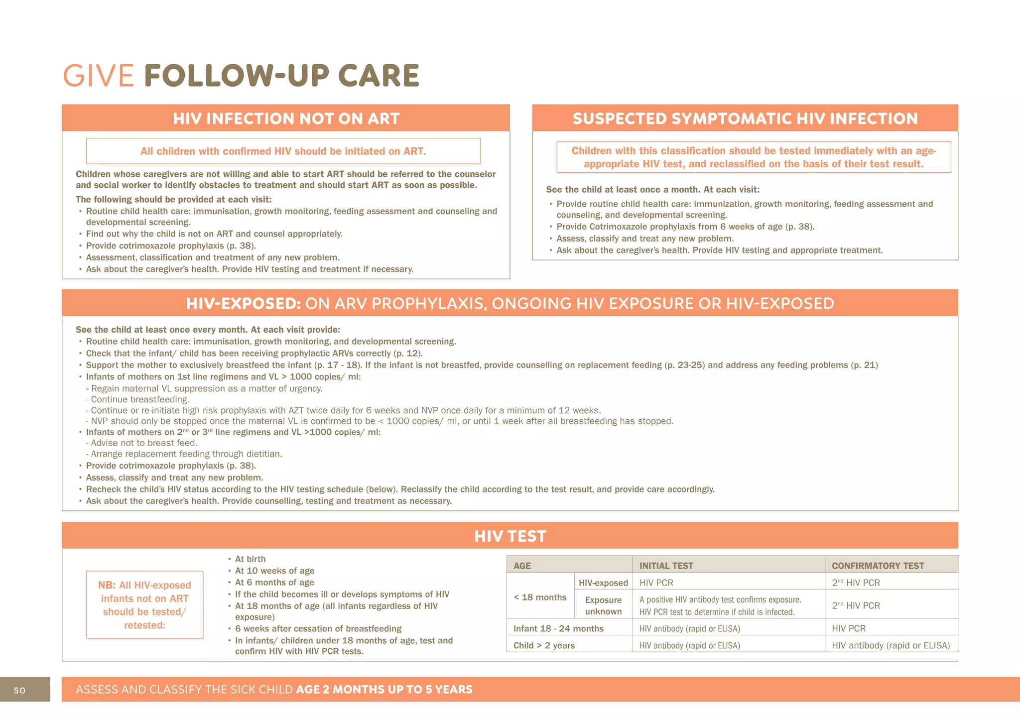 50 ASSESS AND CLASSIFY THE SICK CHILD AGE 2 MONTHS UP TO 5 YEARS
GIVE FOLLOW-UP CARE
HIV INFECTION NOT ON ART
All children with confirmed HIV should be initiated on ART.
Children whose caregivers are not willing and able to start ART should be referred to the counselor
and social worker to identify obstacles to treatment and should start ART as soon as possible.
The following should be provided at each visit:
• Routine child health care: immunisation, growth monitoring, feeding assessment and counseling and
developmental screening.
• Find out why the child is not on ART and counsel appropriately.
• Provide cotrimoxazole prophylaxis (p. 38).
• Assessment, classification and treatment of any new problem.
• Ask about the caregiver’s health. Provide HIV testing and treatment if necessary.
HIV TEST
NB: All HIV-exposed
infants not on ART
should be tested/
retested:
• At birth
• At 10 weeks of age
• At 6 months of age
• If the child becomes ill or develops symptoms of HIV
• At 18 months of age (all infants regardless of HIV
exposure)
• 6 weeks after cessation of breastfeeding
• In infants/ children under 18 months of age, test and
confirm HIV with HIV PCR tests.
AGE INITIAL TEST CONFIRMATORY TEST
< 18 months
HIV-exposed HIV PCR 2nd
HIV PCR
Exposure
unknown
A positive HIV antibody test confirms exposure.
HIV PCR test to determine if child is infected.
2nd
HIV PCR
Infant 18 - 24 months HIV antibody (rapid or ELISA) HIV PCR
Child > 2 years HIV antibody (rapid or ELISA) HIV antibody (rapid or ELISA)
HIV-EXPOSED: ON ARV PROPHYLAXIS, ONGOING HIV EXPOSURE OR HIV-EXPOSED
See the child at least once every month. At each visit provide:
• Routine child health care: immunisation, growth monitoring, and developmental screening.
• Check that the infant/ child has been receiving prophylactic ARVs correctly (p. 12).
• Support the mother to exclusively breastfeed the infant (p. 17 - 18). If the infant is not breastfed, provide counselling on replacement feeding (p. 23-25) and address any feeding problems (p. 21)
• Infants of mothers on 1st line regimens and VL > 1000 copies/ ml:
- Regain maternal VL suppression as a matter of urgency.
- Continue breastfeeding.
- Continue or re-initiate high risk prophylaxis with AZT twice daily for 6 weeks and NVP once daily for a minimum of 12 weeks.
- NVP should only be stopped once the maternal VL is confirmed to be < 1000 copies/ ml, or until 1 week after all breastfeeding has stopped.
• Infants of mothers on 2nd
or 3rd
line regimens and VL >1000 copies/ ml:
- Advise not to breast feed.
- Arrange replacement feeding through dietitian.
• Provide cotrimoxazole prophylaxis (p. 38).
• Assess, classify and treat any new problem.
• Recheck the child’s HIV status according to the HIV testing schedule (below). Reclassify the child according to the test result, and provide care accordingly.
• Ask about the caregiver’s health. Provide counselling, testing and treatment as necessary.
SUSPECTED SYMPTOMATIC HIV INFECTION
Children with this classification should be tested immediately with an age-
appropriate HIV test, and reclassified on the basis of their test result.
See the child at least once a month. At each visit:
• Provide routine child health care: immunization, growth monitoring, feeding assessment and
counseling, and developmental screening.
• Provide Cotrimoxazole prophylaxis from 6 weeks of age (p. 38).
• Assess, classify and treat any new problem.
• Ask about the caregiver’s health. Provide HIV testing and appropriate treatment.
 