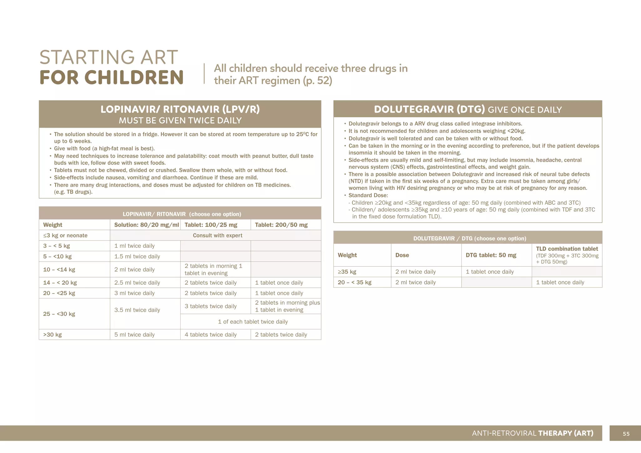 55
ANTI-RETROVIRAL THERAPY (ART)
STARTING ART
FOR CHILDREN
LOPINAVIR/ RITONAVIR (LPV/R)
MUST BE GIVEN TWICE DAILY
• The solution should be stored in a fridge. However it can be stored at room temperature up to 25O
C for
up to 6 weeks.
• Give with food (a high-fat meal is best).
• May need techniques to increase tolerance and palatability: coat mouth with peanut butter, dull taste
buds with ice, follow dose with sweet foods.
• Tablets must not be chewed, divided or crushed. Swallow them whole, with or without food.
• Side-effects include nausea, vomiting and diarrhoea. Continue if these are mild.
• There are many drug interactions, and doses must be adjusted for children on TB medicines.
(e.g. TB drugs).
LOPINAVIR/ RITONAVIR (choose one option)
Weight Solution: 80/20 mg/ml Tablet: 100/25 mg Tablet: 200/50 mg
≤3 kg or neonate Consult with expert
3 – < 5 kg 1 ml twice daily
5 – <10 kg 1.5 ml twice daily
10 – <14 kg 2 ml twice daily
2 tablets in morning 1
tablet in evening
14 – < 20 kg 2.5 ml twice daily 2 tablets twice daily 1 tablet once daily
20 – <25 kg 3 ml twice daily 2 tablets twice daily 1 tablet once daily
25 – <30 kg
3.5 ml twice daily
3 tablets twice daily
2 tablets in morning plus
1 tablet in evening
1 of each tablet twice daily
>30 kg 5 ml twice daily 4 tablets twice daily 2 tablets twice daily
DOLUTEGRAVIR (DTG) GIVE ONCE DAILY
• Dolutegravir belongs to a ARV drug class called integrase inhibitors.
• It is not recommended for children and adolescents weighing <20kg.
• Dolutegravir is well tolerated and can be taken with or without food.
• Can be taken in the morning or in the evening according to preference, but if the patient develops
insomnia it should be taken in the morning.
• Side-effects are usually mild and self-limiting, but may include insomnia, headache, central
nervous system (CNS) effects, gastrointestinal effects, and weight gain.
• There is a possible association between Dolutegravir and increased risk of neural tube defects
(NTD) if taken in the first six weeks of a pregnancy. Extra care must be taken among girls/
women living with HIV desiring pregnancy or who may be at risk of pregnancy for any reason.
• Standard Dose:
- Children ≥20kg and <35kg regardless of age: 50 mg daily (combined with ABC and 3TC)
- Children/ adolescents ≥35kg and ≥10 years of age: 50 mg daily (combined with TDF and 3TC
in the fixed dose formulation TLD).
DOLUTEGRAVIR / DTG (choose one option)
Weight Dose DTG tablet: 50 mg
TLD combination tablet
(TDF 300mg + 3TC 300mg
+ DTG 50mg)
≥35 kg 2 ml twice daily 1 tablet once daily
20 – < 35 kg 2 ml twice daily 1 tablet once daily
All children should receive three drugs in
their ART regimen (p. 52)
 