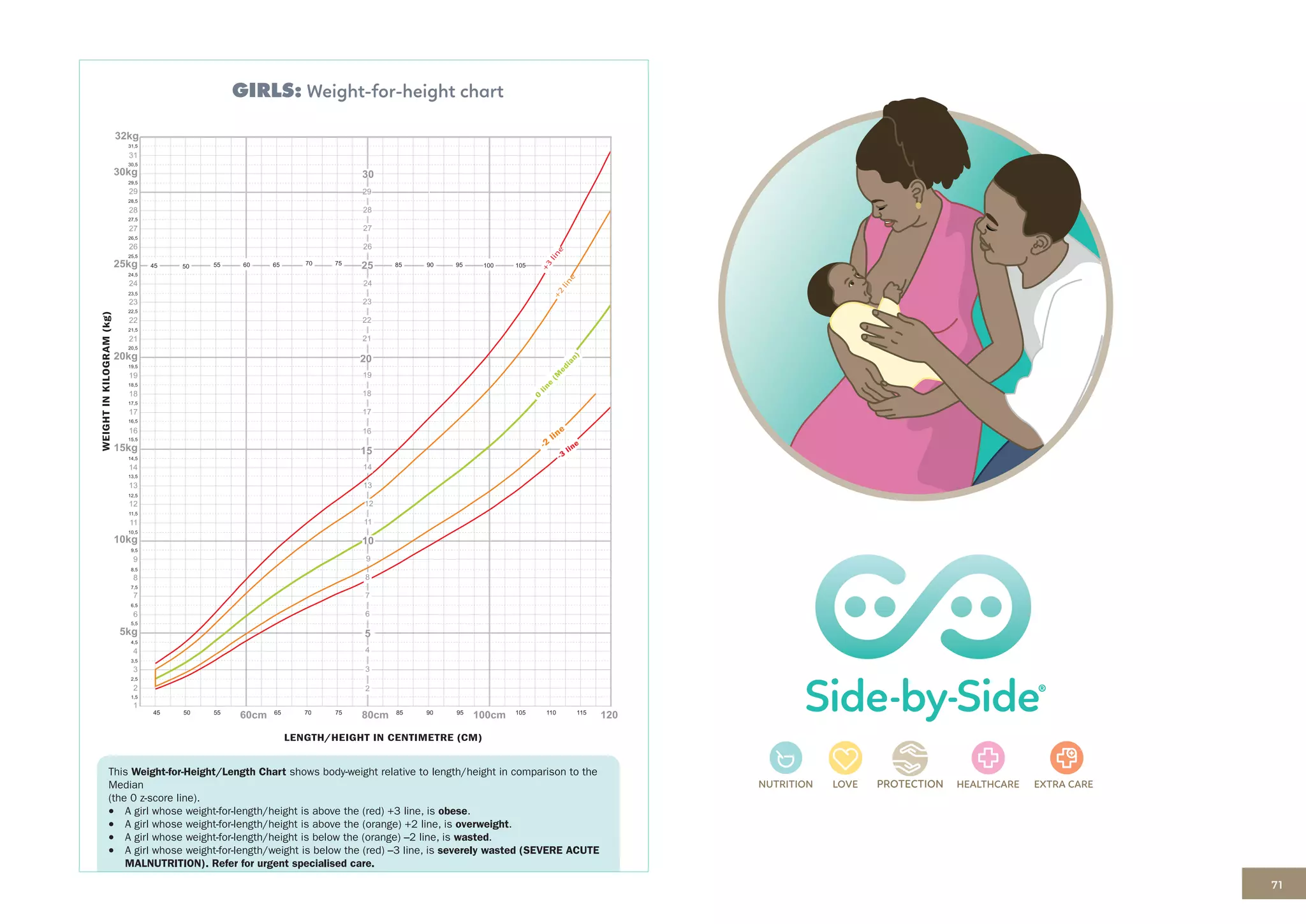 71
ASSESS AND CLASSIFY THE SICK CHILD AGE 2 MONTHS UP TO 5 YEARS
 