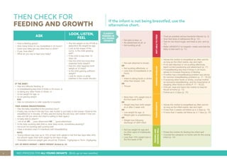 8 IMCI PROCESS FOR ALL YOUNG INFANTS (Birth up to two months)
THEN CHECK FOR
FEEDING AND GROWTH
If the infant is not being breastfed, use the
alternative chart.
CLASSIFY
FEEDING IN
ALL YOUNG
INFANTS
ASK
LOOK, LISTEN,
FEEL
• How is feeding going?
• How many times do you breastfeed in 24 hours?
• Does your baby get any other food or drink?
• If yes, how often?
• What do you use to feed your baby?
• Plot the weight on the RTHB to
determine the weight for age.
• Look at the shape of the
curve. Is the child growing
well?
• If the child is less than 10
days old:
• Has the child lost more than
expected body weight?
• Has the child regained birth
weight at 10 days?
• Is the child gaining sufﬁcient
weight?
• Look for ulcers or white
patches in the mouth (thrush).
IF THE BABY:
• Has any difﬁculty feeding, or
• Is breastfeeding less than 8 times in 24 hours, or
• Is taking any other foods or drinks, or
• Is low weight for age, or
• Is not gaining weight
AND
• Has no indications to refer urgently to hospital:
THEN ASSESS BREASTFEEDING:
• Has the baby breastfed in the previous hour?
• If baby has not fed in the last hour, ask mother to put baby to the breast. Observe the
breastfeed for 4 minutes. (If baby was fed during the last hour, ask mother if she can
wait and tell you when the infant is willing to feed again).
• Is baby able to attach?
not at all OR poor attachment OR good attachment
• Is the baby suckling well (that is, slow deep sucks, sometimes pausing)?
• not at all not suckling well suckling well
• Clear a blocked nose if it interferes with breastfeeding
NOTE:
• Young infants may lose up to 10% of their birth weight in the ﬁrst few days after birth,
but should regain their birth weight by ten days of age
• Thereafter minimum weight gain should be: Preterm: 10g/kg/day or Term: 20g/kg/day
10% OF BIRTH WEIGHT = BIRTH WEIGHT divided by 10
• Not able to feed. or
• No attachment at all. or
• Not suckling at all.
NOT
ABLE
TO
FEED
• Treat as possible serious bacterial infection (p. 3)
• Give ﬁrst dose of ceftriaxone IM (p. 12).
• Test for low blood sugar, and treat or pre- vent (p.
11)
• Refer URGENTLY to hospital—make sure that the
baby is kept warm (p. 11)
• Not well attached to breast.
OR
• Not suckling effectively. or
• Less than 8 breastfeeds in 24
hours.
OR
• Infant is taking foods or drinks
other than breast- milk
OR
• Thrush
FEEDING
PROBLEM
• Advise the mother to breastfeed as often and for
as long as the infant wants, day and night
• If not well attached or not suckling effectively,
teach correct positioning and attachment (p. 17)
• If breastfeeding less than 8 times in 24 hours,
advise to increase frequency of feeding
• If mother has a breastfeeding problem see advice
for common breastfeeding problems (p. 17 - 18,22)
• If receiving other foods or drinks, counsel mother
on exclusive breastfeeding, and the importance of
stopping other foods or drinks P. 17 - 18,22)
• If thrush, treat and teach the mother to treat for
thrush at home (p. 13)
• Follow-up in 2 days (p. 15)
• More than 10% weight loss in
the ﬁrst week of life.
OR
• Weight less than birth weight
at or after 2 week visit.
OR
• Low weight for age. or
• Weight gain is unsatisfactory.
OR
• Weight loss following
discharge of LBW infant
POOR
GROWTH
• Advise the mother to breastfeed as often and for
as long as the infant wants, day and night
• If less than 2 weeks old follow-up in 2 days (p. 15)
• If more than 2 weeks old follow-up in 7 days (p. 15)
• Not low weight for age and
no other signs of inadequate
feeding.
• Less than 10% weight loss in
the ﬁrst week of life
FEEDING
AND
GROWING
WELL
• Praise the mother for feeding the infant well
• Counsel the caregiver on home care for the young
infant (p. 14)
 