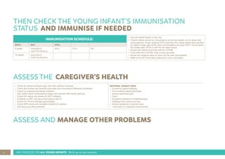 10 IMCI PROCESS FOR ALL YOUNG INFANTS (Birth up to two months)
THEN CHECK THE YOUNG INFANT’S IMMUNISATION
STATUS AND IMMUNISE IF NEEDED
ASSESS THE CAREGIVER’S HEALTH
IMMUNISATION SCHEDULE:
• Give all missed doses on this visit
• Preterm infants should be immunised at six and ten weeks: do not delay their
immunisations. If they received OPV0 less than four weeks before they reached
six weeks of age, give all the other immunisations as usual (OPV1 can be given
four weeks after OPV0 or with the ten week doses)
• Include sick babies and those without a RTHB
• If the child has no RTHB, issue a new one today
• Advise the caregiver when to return for the next immunisation
• Refer to the EPI Vaccinator’s Manual for more information
BIRTH BCG OPV0
6 weeks Hexavalent1
(DaPT-IPV-HB-Hib1)
OPV1 PCV1 RV1
10 weeks Hexavalent2
(DaPT-IPV-HB-Hib2)
• Check for maternal danger signs and refer urgently if present.
• Check that mother has received post-natal care according to Maternity Guidelines.
• Check for anaemia and breast problems.
• Ask mother about contraceptive usage, and counsel/ offer family planning.
• Check HIV status and assess for ART if eligible.
• If already on ART, ask about the mother’s last VL.
• Screen for TB and manage appropriately.
• Check RPR results and complete treatment if positive.
• Ask about any other problems.
MATERNAL DANGER SIGNS
• Excessive vaginal bleeding
• Foul smelling vaginal discharge
• Severe abdominal pain
• Fever
• Excessive tiredness or breathlessness
• Swelling of the hands and face
• Severe headache or blurred vision
• Convulsion or impaired consciousness
ASSESS AND MANAGE OTHER PROBLEMS
 
