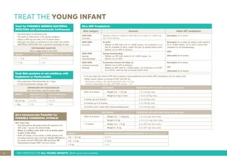 12 IMCI PROCESS FOR ALL YOUNG INFANTS (Birth up to two months)
TREAT THE YOUNG INFANT
Treat for POSSIBLE SERIOUS BACTERIAL
INFECTION with Intramuscular Ceftriaxone
• Give first dose of ceftriaxone IM.
• The dose of ceftriaxone is 50 mg per kilogram.
• Dilute a 250 mg vial with 1 ml of sterile water.
• Also give one dose of ceftriaxone if the infant has LOCAL
BACTERIAL INFECTION with a purulent discharge of eyes.
CEFTRIAXONE INJECTION
Give a single dose in the clinic
WEIGHT CEFTRIAXONE (250 mg in 1 ml)
2 - < 3 kg 0.5 ml
3 - 6 kg 1 ml
Give Intramuscular Penicillin for
POSSIBLE CONGENITAL SYPHILIS
Give once only
• Give Benzathine Benzylpenicillin IM (injection) 50
000 units / kg into the lateral thigh.
• Dilute 1.2 million units with 4 ml of sterile water
to give in the clinic.
• Refer all babies if the mother is RPR positive and
the baby presents with Low birth Weight OR Blisters
on hands and feet OR Pallor OR petechiae OR
hepatosplenomegaly OR if you are unsure
Give ARV Prophylaxis
Risk category Scenario Infant ART prophylaxis
LOW RISK
(at birth)
Newborn infant of mother on ART with a VL result of <1000 cop-
ies/ ml at delivery
Nevirapine for 6 weeks.
HIGH RISK
(at birth)
At birth:
• Mother on ART with a VL of >1000 copies/ ml at delivery or no
HIV VL available at birth/ within the last 12 weeks before birth.
• Mother not on ART at delivery.
Nevirapine for at least 12 weeks, until mother’s
VL is <1000 copies/ ml or until 1 week after
cessation of all breastfeeding.
AND
Zidovudine for 6 weeks.
HIGH RISK
(during
breastfeeding)
During breastfeeding:
• Mother on ART with latest VL of >1000 copies/ ml.
• Mother not on ART.
HIGH RISK
(exclusive formula
feeding)
Exclusively formula fed infant of:
• Mother not on ART at delivery.
• Mother on ART with VL >1000 copies/ ml at delivery or no HIV
VL at birth/ with the last 12 weeks before birth.
Nevirapine for 6 weeks
and
Zidovudine for 6 weeks.
Treat Skin pustules or red umbilicus with
Cephalexin or Flucloxacillin
• Give cephalexin OR flucloxicillin for 7 days
• If child has penicillin allergy, refer.
CEPHALEXIN OR FLUCLOXICILLIN
Give four times a day for seven days
WEIGHT Cephalexin syrup
125 mg in 5 ml
Flucloxacillin syrup
125 mg in 5 ml
Up to 5 kg 2.5 ml 2.5 ml
≥ 5kg 5 ml 5 ml
• If at any stage the infant’s PCR test is positive, stop prophylaxis and initiate ART according to the six steps p 52.
• Obtain expert advice on dosing of NVP and AZT for:
- Premature infants <35 weeks gestation and <2.0 kg.
- Infants underweight for age (with WFA z-score < -3).
AGE/WEIGHT NEVIRAPINE (NVP) SOLUTION (10mg/ml) Once daily
Birth to 6 weeks Weight 2.0 - < 2.5 kg 1 ml (10mg) daily
Weight 2.5 kg or more 1.5 ml (15mg) daily
6 weeks up to 6 months 2 ml (20mg) daily
6 months up to 9 months 3 ml (30mg) daily
9 months until 1 week after breast-feeding stops 4 ml (40mg) daily
AGE/WEIGHT ZIDOVUDINE (AZT) SOLUTION (10mg/ml) Twice daily
Birth to 6 weeks Weight 2.0 - < 2.5kg kg 1 ml (10 mg) twice daily
Weight 2.5 kg 1.5 ml (15 mg) twice daily
> 6 weeks Weight 3.0 - < 6 kg 6 ml (60 mg) twice daily
Weight 6 - 8 kg 9 ml (90 mg) twice daily
WEIGHT BENZATHINE BENZYLPENICILLIN INJECTION 300 000 units in 1 ml
2.5 - < 3.5 kg 0.5 ml
3.5 - < 5 kg 0.75ml
> 5 kg 1 ml
 