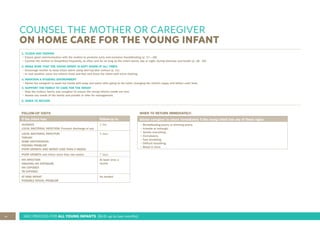 14 IMCI PROCESS FOR ALL YOUNG INFANTS (Birth up to two months)
COUNSEL THE MOTHER OR CAREGIVER
ON HOME CARE FOR THE YOUNG INFANT
1. FLUIDS AND FEEDING
• Ensure good communication with the mother to promote early and exclusive breastfeeding (p. 17—18)
• Counsel the mother to breastfeed frequently, as often and for as long as the infant wants, day or night, during sickness and health (p. 18 - 20)
2. MAKE SURE THAT THE YOUNG INFANT IS KEPT WARM AT ALL TIMES
• Encourage mother to keep infant warm using skin-top-skin contact (p. 11)
• In cool weather, cover the infant’s head and feet and dress the infant with extra clothing.
3. MAINTAIN A HYGIENIC ENVIRONMENT
• Advise the caregiver to wash her hands with soap and water after going to the toilet, changing the infant’s nappy and before each feed.
4. SUPPORT THE FAMILY TO CARE FOR THE INFANT
• Help the mother, family and caregiver to ensure the young infant’s needs are met.
• Assess any needs of the family and provide or refer for management.
5. WHEN TO RETURN
FOLLOW-UP VISITS nt has:up in:
If the infant has: Follow-up in:
JAUNDICE
LOCAL BACTERIAL INFECTION: Purulent discharge of eye
1 day
LOCAL BACTERIAL INFECTION
THRUSH
SOME DEHYDRATION
FEEDING PROBLEM
POOR GROWTH AND INFANT LESS THAN 2 WEEKS
2 days
POOR GROWTH and infant more than two weeks 7 days
HIV INFECTION
ONGOING HIV EXPOSURE
HIV EXPOSED
TB EXPOSED
At least once a
month
AT RISK INFANT
POSSIBLE SOCIAL PROBLEM
As needed
WHEN TO RETURN IMMEDIATELY:
Advise caregiver to return immediately if the young infant has any of these signs:
• Breastfeeding poorly or drinking poorly.
• Irritable or lethargic.
• Vomits everything.
• Convulsions.
• Fast breathing.
• Difficult breathing.
• Blood in stool.
 