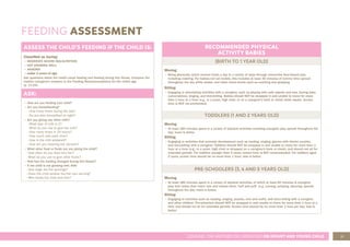 21
COUNSEL THE MOTHER OR CAREGIVER ON INFANT AND YOUNG CHILD
FEEDING ASSESSMENT
ASSESS THE CHILD’S FEEDING IF THE CHILD IS:
Classified as having:
• MODERATE SEVERE MALNUTRITION
• NOT GROWING WELL
• ANAEMIA
• under 2 years of age
Ask questions about the child’s usual feeding and feeding during this illness. Compare the
mother/caregiver’s answers to the Feeding Recommendations for the child’s age
(p. 17-23).
ASK:
• How are you feeding your child?
• Are you breastfeeding?
- How many times during the day?
- Do you also breastfeed at night?
• Are you giving any other milk?
- What type of milk is it?
- What do you use to give the milk?
- How many times in 24 hours?
- How much milk each time?
- How is the milk prepared?
- How are you cleaning the utensils?
• What other food or fluids are you giving the child?
- How often do you feed him/her?
- What do you use to give other fluids?
• How has the feeding changed during this illness?
• If the child is not growing well, ASK:
- How large are the servings?
- Does the child receive his/her own serving?
- Who feeds the child and how?
RECOMMENDED PHYSICAL
ACTIVITY BABIES
(BIRTH TO 1 YEAR OLD)
Moving
• Being physically active several times a day in a variety of ways through interactive floor-based play,
including crawling. For babies not yet mobile, this includes at least 30 minutes of tummy time spread
throughout the day while awake, and other move-ments such as reaching and grasping.
Sitting
• Engaging in stimulating activities with a caregiver, such as playing with safe objects and toys, having baby
conversations, singing, and storytelling. Babies should NOT be strapped in and unable to move for more
than 1 hour at a time (e.g., in a pram, high chair, or on a caregiver’s back or chest) while awake. Screen
time is NOT rec-ommended.
TODDLERS (1 AND 2 YEARS OLD)
Moving
• At least 180 minutes spent in a variety of physical activities including energetic play, spread throughout the
day; more is better.
Sitting
• Engaging in activities that promote development such as reading, singing, games with blocks, puzzles,
and storytelling with a caregiver. Toddlers should NOT be strapped in and unable to move for more than 1
hour at a time (e.g., in a pram, high chair or strapped on a caregiver’s back or chest), and should not sit for
extended periods. For toddlers younger than 2 years, screen time is NOT recommended. For toddlers aged
2 years, screen time should be no more than 1 hour; less is better.
PRE-SCHOOLERS (3, 4 AND 5 YEARS OLD)
Moving
• At least 180 minutes spent in a variety of physical activities, of which at least 60 minutes is energetic
play that raises their heart rate and makes them ‘huff and puff’ (e.g. running, jumping, dancing), spread
throughout the day; more is better.
Sitting
• Engaging in activities such as reading, singing, puzzles, arts and crafts, and story-telling with a caregiver
and other children. Pre-schoolers should NOT be strapped in and unable to move for more than 1 hour at a
time and should not sit for extended periods. Screen time should be no more than 1 hour per day; less is
better.
 