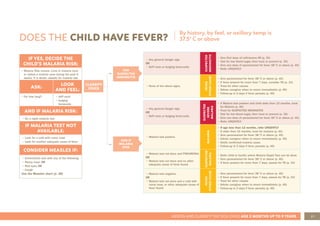 27
ASSESS AND CLASSIFY THE SICK CHILD AGE 2 MONTHS UP TO 5 YEARS
DOES THE CHILD HAVE FEVER?
FOR
SUSPECTED
MENINGITIS
AND IF
MALARIA
RISK
CLASSIFY
FEVER
IF YES, DECIDE THE
CHILD’S MALARIA RISK:
• Malaria Risk means: Lives in malaria zone
or visited a malaria zone during the past 4
weeks. If in doubt, classify for malaria risk.
ASK:
LOOK
AND FEEL:
• For how long? • stiff neck
• bulging
fontanelle
AND IF MALARIA RISK:
• Do a rapid malaria test
IF MALARIA TEST NOT
AVAILABLE:
• Look for a cold with runny nose
• Look for another adequate cause of fever
CONSIDER MEASLES IF:
• Generalized rash with any of the following:
• Runny nose, OR
• Red eyes, OR
• Cough
Use the Measles chart (p. 28)
By history, by feel, or axillary temp is
37.5° C or above
• Any general danger sign
OR
• Stiff neck or bulging fonta-nelle.
SUSPECTED
MENINGITIS
• Give first dose of ceftriaxone IM (p. 35)
• Test for low blood sugar, then treat or prevent (p. 35)
• Give one dose of paracetamol for fever 38°C or above (p. 40)
• Refer URGENTLY
• None of the above signs.
FEVER
OTHER
CAUSE
• Give paracetamol for fever 38°C or above (p. 40)
• If fever present for more than 7 days, consider TB (p. 33)
• Treat for other causes
• Advise caregiver when to return immediately (p. 45)
• Follow-up in 2 days if fever persists (p. 49)
• Any general danger sign
OR
• Stiff neck or bulging fonta-nelle.
SUSPECTED
SEVERE
MALARIA
• If Malaria test positive and child older then 12 months, treat
for Malaria (p. 40)
• Treat for SUSPECTED MENINGITIS
• Test for low blood sugar, then treat or prevent (p. 35)
• Give one dose of paracetamol for fever 35°C or above (p. 40)
• Refer URGENTLY
• Malaria test positive.
MALARIA
• If age less than 12 months, refer URGENTLY
• If older than 12 months, treat for malaria (p. 40)
• Give paracetamol for fever 38°C or above (p. 40)
• Advise caregiver when to return immediately (p. 45)
• Notify confirmed malaria cases
• Follow-up in 2 days if fever persists (p. 49)
• Malaria test not done and PNEUMONIA
OR
• Malaria test not done and no other
adequate cause of fever found.
SUSPECTED
MALARIA
• Refer child to facility where Malaria Rapid Test can be done
• Give paracetamol for fever 38°C or above (p. 40)
• If fever present for more than 7 days, assess for TB (p. 33)
• Malaria test negative.
OR
• Malaria test not done and a cold with
runny nose, or other adequate cause of
fever found.
FEVER
OTHER
CAUSE
• Give paracetamol for fever 38°C or above (p. 40)
• If fever present for more than 7 days, assess for TB (p. 33)
• Treat for other causes
• Advise caregiver when to return immediately (p. 45)
• Follow-up in 2 days if fever persists (p. 49)
 