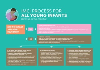 2 IMCI PROCESS FOR ALL YOUNG INFANTS (Birth up to two months)
IMCI PROCESS FOR
ALL YOUNG INFANTS
(Birth up to two months)
HAS THE INFANT
JUST BEEN
DELIVERED?
• Provide Emergency Newborn Care
• Resuscitate using the Helping Babies Breathe (HBB) approach.
• Keep baby warm (p. 11)
• ASSESS and CLASSIFY for POSSIBLE SERIOUS BACTERIAL INFECTION and provide any treatments (p. 3)
• Support mother to initiate breastfeeding (p. 17 - 18)
• Refer to maternity unit/hospital
• GREET THE CAREGIVER
• ASK: Why the caregiver has brought the child to the health facility today?
• DETERMINE IF THIS IS AN INITIAL, FOLLOW UP or ROUTINE VISIT
• Ensure that an infant who has come for an INITIAL VISIT (i.e. because they are sick) is fast-tracked.
• Measure the infant’s weight and temperature
YES
NO
IF THE INFANT BEEN BROUGHT TO THE FACILITY
BECAUSE S/HE IS SICK (INITIAL VISIT):
• URGENTLY ASSESS and CLASSIFY for POSSIBLE 		
SERIOUS BACTERIAL INFECTION (p. 3)
• Then complete the YOUNG INFANT assessment (p. 4 - 10)
• Provide treatment (including pre-referral treatment and
referral if required)
• Counsel the caregiver on Home Care for the Young Infant
and When to Return (p. 14)
• Assess breastfeeding and support the mother to success-
fully breastfeed the infant (p. 17 - 18)
IF THIS IS A FOLLOW-UP VISIT:
• Complete the YOUNG INFANT assessment
including ASSESS and CLASSIFY for POSSIBLE
SERIOUS BACTERIAL INFECTION (p. 3)
• Provide FOLLOW-UP CARE (p. 15)
• Counsel the caregiver on Home Care for the
Young Infant and When to Return (p. 14)
• Assess breastfeeding and support the mother
to successfully breastfeed the infant
(p. 17 - 18)
IF THE YOUNG INFANT HAS BEEN BROUGHT FOR
A ROUTINE POST-NATAL OR WELL CHILD VISIT:
• Complete the YOUNG INFANT assessment 		
including ASSESS and CLASSIFY for POSSIBLE
SERIOUS BACTERIAL INFECTION (p. 3)
• TREAT (if necessary)
• Counsel the caregiver on Home Care for the
Young Infant and When to Return (p.14)
• Assess breastfeeding and support the mother to
successfully breastfeed the infant (p. 17 - 18)
 