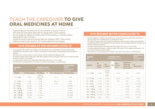 39
ASSESS AND CLASSIFY THE SICK CHILD AGE 2 MONTHS UP TO 5 YEARS
TEACH THE CAREGIVER TO GIVE
ORAL MEDICINES AT HOME
GIVE REGIMEN 3A FOR UNCOMPLICATED TB
• Uncomplicated TB includes low bacilliary load TB disease such as pulmonary TB with minimal lung
parenchymal involvement (with or without involvement of hilar nodes), TB lymphadenitis and TB pleural
effusion.
• Any child with a positive Xpert or culture result must be treated with Regiment 3B.
• All children should receive Rifampicin/INH (RH) together with pyrazinamide (PZA) for two months followed
by RH for a further four months.
• For small infants dissolve one dispersible PZA tablet (150 mg) in 3 ml of water.
• Add Pyridoxine 12.5mg daily for 6 months if the child is HIV positive or malnourished
REGIMEN
3A
INTENSIVE PHASE
TWO MONTHS Once daily
CONTINUATION
PHASE
FOUR MONTHS
Once daily
WEIGHT RH (60mg/60)mg PZA (500mg) OR PZA** 150 mg/3 ml RH (60mg/60mg)
2 - < 3 kg ½ tab
EXPERT
ADVICE ON
DOSE
1.5 ml ½ tab
3 - < 4 kg ¾ tab ¼ tab 2.5 ml ¾ tab
4 - < 6 kg 1 tab ¼ tab 3 ml 1 tab
6 - < 8 kg 1½ tab ½ tab 1½ tabs
8 - < 12 kg 2 tabs ½ tab 2 tabs
12 - < 15 kg 3 tabs 1 tab 3 tabs
15 - < 20 kg 3½ tabs 1 tab 3½ tabs
20 - < 25 kg 4½ tabs 1½ tabs 4½ tabs
25- < 30 kg 5 tabs 2 tabs 5 tabs
GIVE REGIMEN 3B FOR COMPLICATED TB
• Use this regimen in children with all forms of severe TB (extensive pulmonary TB, spinal or
osteo-articular TB or abdominal TB) or retreatment cases.
• All children should receive four medicines during the intensive phase (Rifampicin/INH (RH),
pyrazinamide (PZA) and ethambutol) for two months. This is followed by RH for a further four
months (continuation phase).
• For small infants dissolve one dispersible PZA tablet (150 mg) in 3 ml of water.
• To make ethambutol solution, crush one tablet (400 mg) to a fine powder and dissolve in 8
ml of water. Discard unused solution.
• Add Pyridoxine 12.5 mg daily for 6 months if the child is HIV positive or malnourished
REGIMEN
3B
INTENSIVE PHASE
TWO MONTHS Once daily
CONTINUATION
PHASE
FOUR MONTHS
Once daily
WEIGHT
RH
(60mg/
60)mg
PZA
(500mg)
OR
PZA**
150 mg/
3 ml
ETHAMBUTOL
400mg/8ml
solution OR
400 mg tablet
RH
(60mg/60mg)
2 - < 3 kg ½ tab
EXPERT
ADVICE
ON
DOSE
1.5 ml 1ml ½ tab
3 - < 4 kg ¾ tab ¼ tab 2.5 ml 1.5ml ¾ tab
4 - < 6 kg 1 tab ¼ tab 3 ml 2ml 1 tab
6 - < 8 kg 1½ tab ½ tab 3ml 1½ tabs
8 - < 12 kg 2 tabs ½ tab ½ tab 2 tabs
12 - < 15 kg 3 tabs 1 tab ¾ tab 3 tabs
15 - < 20 kg 3½ tabs 1 tab 1 tab 3½ tabs
20 - < 25 kg 4½ tabs 1½ tabs 1 tab 4½ tabs
25- < 30 kg 5 tabs 2 tabs 1½ tabs 5 tabs
• Follow the general instructions for all oral medicines to be given at home.
• Also follow the instructions listed with the dosage table of each medicine.
• Do not change the regimen of children referred from hospital or a TB clinic without
discussing this with an exvpert
• Treatment should be given as Directly Observed Treatment (DOT) 7 days a week.
• Follow-up children each month (p. 51) to check adherence and progress.
 