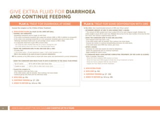 42 ASSESS AND CLASSIFY THE SICK CHILD AGE 2 MONTHS UP TO 5 YEARS
GIVE EXTRA FLUID FOR DIARRHOEA
AND CONTINUE FEEDING
PLAN A: TREAT FOR DIARRHOEA AT HOME
Counsel the caregiver on the 4 Rules of Home Treatment:
1. GIVE EXTRA FLUID (as much as the child will take).
• COUNSEL THE CAREGIVER:
- Breastfeed frequently and for longer at each feed.
- If the child is exclusively breastfed, give sugar-salt solution (SSS) or ORS in addition to breastmilk.
- If the child is not receiving breastmilk or is not exclusively breastfed, give one or more of the
following: food-based fluids such as soft porridge, amasi (maas) or SSS or ORS.
- It is especially important to give ORS at home when:
• the child has been treated with Plan B or Plan C during this visit
• the child cannot return to a clinic if the diarrhoea gets worse
• TEACH THE CAREGIVER HOW TO MIX AND GIVE SSS or ORS:
- To make SSS:
1 litre boiled water + 8 level teaspoons sugar + half a level teaspoon salt.
SSS is the solution to be used at home to prevent dehydration.
NB The contents of the ORS sachet is mixed with clean water and administered to correct dehydration.
• SHOW THE CAREGIVER HOW MUCH FLUID TO GIVE IN ADDITION TO THE USUAL FLUID INTAKE:
Up to 2 years 50 to 100 ml after each loose stool.
2 years or more 100 to 200 ml after each loose stool.
• Counsel the caregiver to:
- Give frequent small sips from a cup.
- If the child vomits, wait 10 minutes. Then continue, but more slowly.
- Continue giving extra fluid until the diarrhoea stops
2. GIVE ZINC (p. 41)
3. CONTINUE FEEDING (p. 17 - 23)
4. WHEN TO RETURN (p. 14 or p. 45)
PLAN B: TREAT FOR SOME DEHYDRATION WITH ORS
In the clinic: Give recommended amount of ORS over 4-hour period
• DETERMINE AMOUNT OF ORS TO GIVE DURING FIRST 4 HOURS.
* The amount of ORS needed each hour is about 20 ml for each kilogram weight. Multiply the
child’s weight in kg by 20 for each hour. Multiply this by four for the total number of ml over the first
four hours. One teacup is approximately 200 ml.
• SHOW THE CAREGIVER HOW TO GIVE ORS SOLUTION:
- Give frequent small sips from a cup.
- If the child vomits, wait 10 minutes. Then continue, but more slowly.
- Counsel the mother to continue breastfeeding whenever the child wants.
- If the child wants more ORS than shown, give more.
• AFTER 4 HOURS:
- Reassess the child and classify the child for dehydration.
- Select the appropriate plan to continue treatment.
- Begin feeding the child in clinic.
• IF CAREGIVER MUST LEAVE BEFORE COMPLETING TREATMENT, OR THE CLINIC IS CLOSING:
- Refer if possible. Otherwise:
•Show her how to prepare ORS solution at home.
•Show her how much ORS to give to finish the 4-hour treatment at home.
•Show her how to prepare SSS for use at home.
•Explain the Four Rules of Home Treatment:
1. GIVE EXTRA FLUID
2. GIVE ZINC (p. 41)
3. CONTINUE FEEDING (p. 17 - 23)
4. WHEN TO RETURN (p. 14 or p. 45)
 