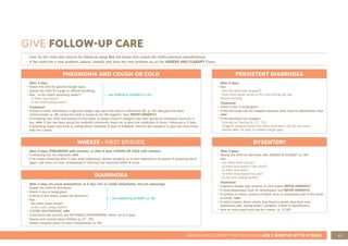 47
ASSESS AND CLASSIFY THE SICK CHILD AGE 2 MONTHS UP TO 5 YEARS
GIVE FOLLOW-UP CARE
PNEUMONIA AND COUGH OR COLD
After 2 days
• Check the child for general danger signs
• Assess the child for cough or difficult breathing
• Ask: - Is the child’s breathing slower?
- Is there less fever?
- Is the child eating better?
Treatment:
• If there is chest indrawing or a general danger sign, give first dose of ceftriaxone IM. (p. 35) Also give first dose
cotrimoxazole (p. 38) unless the child is known to be HIV-negative. Then REFER URGENTLY.
• If breathing rate, fever and eating are the same, or worse, check if caregiver has been giving the treatment correctly. If
yes, refer. If she has been giving the antibiotic incorrectly, teach her to give oral medicines at home. Follow-up in 2 days.
• If breathing slower, less fever or eating better, complete 5 days of antibiotic. Remind the caregiver to give one extra meal
daily for a week.
WHEEZE - FIRST EPISODE
After 2 days (PNEUMONIA with wheeze), or after 5 days (COUGH OR COLD with wheeze):
• If wheezing has not improved, refer.
• If no longer wheezing after 5 days, stop salbutamol. Advise caregiver to re-start salbutamol via spacer if wheezing starts
again, and return to clinic immediately if child has not improved within 4 hours.
DIARRHOEA
After 2 days (for some dehydration) or 5 days (for no visible dehydration, but not improving):
• Assess the child for diarrhoea.
• Check if zinc is being given.
• If blood in the stools, assess for dysentery.
• Ask:
- Are there fewer stools?
- Is the child eating better?
• If SOME DEHYDRATION, refer.
• If diarrhoea still present, but NO VISIBLE DEHYDRATION, follow- up in 5 days.
• Assess and counsel about feeding (p. 17 - 20).
• Advise caregiver when to return immediately (p. 45).
PERSISTENT DIARRHOEA
After 5 days:
• Ask:
- Has the diarrhoea stopped?
- How many loose stools is the child having per day
Assess feeding
Treatment:
• Check if zinc is being given.
• If the diarrhoea has not stopped reassess child, treat for dehydration, then
refer.
• If the diarrhoea has stopped:
- Counsel on feeding (p. 17 - 20).
- Suggest caregiver gives one extra meal every day for one week.
- Review after 14 days to assess weight gain.
DYSENTERY
After 2 days:
• Assess the child for diarrhoea. See ASSESS & CLASSIFY (p. 26).
Ask:
- Are there fewer stools?
- Is there less blood in the stool?
- Is there less fever?
- Is there less abdominal pain?
- Is the child eating better?
Treatment:
• If general danger sign present, or child sicker, REFER URGENTLY.
• If child dehydrated, treat for dehydration, and REFER URGENTLY.
• If number of stools, amount of blood, fever or abdominal pain is the same
or worse, refer.
• If child is better (fewer stools, less blood in stools, less fever, less
abdominal pain, eating better), complete 3 days of Ciprofloxacin.
• Give an extra meal each day for a week. (p. 17-20)
• Care for the child who returns for follow-up using ALL the boxes that match the child’s previous classifications.
• If the child has a new problem, assess, classify and treat the new problem as on the ASSESS AND CLASSIFY Chart.
See ASSESS & CLASSIFY (p. 25)
See ASSESS & CLASSIFY (p. 26)
 