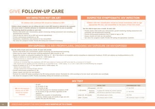 50 ASSESS AND CLASSIFY THE SICK CHILD AGE 2 MONTHS UP TO 5 YEARS
GIVE FOLLOW-UP CARE
HIV INFECTION NOT ON ART
All children with confirmed HIV should be initiated on ART.
Children whose caregivers are not willing and able to start ART should be referred to the counselor
and social worker to identify obstacles to treatment and should start ART as soon as possible.
The following should be provided at each visit:
• Routine child health care: immunisation, growth monitoring, feeding assessment and counseling and
developmental screening.
• Find out why the child is not on ART and counsel appropriately.
• Provide cotrimoxazole prophylaxis (p. 38).
• Assessment, classification and treatment of any new problem.
• Ask about the caregiver’s health. Provide HIV testing and treatment if necessary.
HIV TEST
NB: All HIV-exposed
infants not on ART
should be tested/
retested:
• At birth
• At 10 weeks of age
• At 6 months of age
• If the child becomes ill or develops symptoms of HIV
• At 18 months of age (all infants regardless of HIV
exposure)
• 6 weeks after cessation of breastfeeding
• In infants/ children under 18 months of age, test and
confirm HIV with HIV PCR tests.
AGE INITIAL TEST CONFIRMATORY TEST
< 18 months
HIV-exposed HIV PCR 2nd
HIV PCR
Exposure
unknown
A positive HIV antibody test confirms exposure.
HIV PCR test to determine if child is infected.
2nd
HIV PCR
Infant 18 - 24 months HIV antibody (rapid or ELISA) HIV PCR
Child > 2 years HIV antibody (rapid or ELISA) HIV antibody (rapid or ELISA)
HIV-EXPOSED: ON ARV PROPHYLAXIS, ONGOING HIV EXPOSURE OR HIV-EXPOSED
See the child at least once every month. At each visit provide:
• Routine child health care: immunisation, growth monitoring, and developmental screening.
• Check that the infant/ child has been receiving prophylactic ARVs correctly (p. 12).
• Support the mother to exclusively breastfeed the infant (p. 17 - 18). If the infant is not breastfed, provide counselling on replacement feeding (p. 23-25) and address any feeding problems (p. 21)
• Infants of mothers on 1st line regimens and VL > 1000 copies/ ml:
- Regain maternal VL suppression as a matter of urgency.
- Continue breastfeeding.
- Continue or re-initiate high risk prophylaxis with AZT twice daily for 6 weeks and NVP once daily for a minimum of 12 weeks.
- NVP should only be stopped once the maternal VL is confirmed to be < 1000 copies/ ml, or until 1 week after all breastfeeding has stopped.
• Infants of mothers on 2nd
or 3rd
line regimens and VL >1000 copies/ ml:
- Advise not to breast feed.
- Arrange replacement feeding through dietitian.
• Provide cotrimoxazole prophylaxis (p. 38).
• Assess, classify and treat any new problem.
• Recheck the child’s HIV status according to the HIV testing schedule (below). Reclassify the child according to the test result, and provide care accordingly.
• Ask about the caregiver’s health. Provide counselling, testing and treatment as necessary.
SUSPECTED SYMPTOMATIC HIV INFECTION
Children with this classification should be tested immediately with an age-
appropriate HIV test, and reclassified on the basis of their test result.
See the child at least once a month. At each visit:
• Provide routine child health care: immunization, growth monitoring, feeding assessment and
counseling, and developmental screening.
• Provide Cotrimoxazole prophylaxis from 6 weeks of age (p. 38).
• Assess, classify and treat any new problem.
• Ask about the caregiver’s health. Provide HIV testing and appropriate treatment.
 