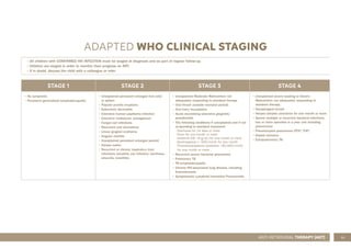 53
ANTI-RETROVIRAL THERAPY (ART)
ADAPTED WHO CLINICAL STAGING
• All children with CONFIRMED HIV INFECTION must be staged at diagnosis and as part of regular follow-up.
• Children are staged in order to monitor their progress on ART.
• If in doubt, discuss the child with a colleague or refer.
STAGE 1 STAGE 2 STAGE 3 STAGE 4
• No symptoms
• Persistent generalised lymphadenopathy
• Unexplained persistent enlarged liver and/
or spleen
• Papular pruritic eruptions
• Seborrheic dermatitis
• Extensive human papilloma infection
• Extensive molluscum contagiosum
• Fungal nail infections
• Recurrent oral ulcerations
• Linear gingival erythema
• Angular cheilitis
• Unexplained persistent enlarged parotid
• Herpes zoster
• Recurrent or chronic respirato-y tract
infections (sinusitis, ear infection, otorrhoea,
sinus-itis, tonsillitis)
• Unexplained Moderate Malnutrition not
adequately responding to standard therapy
• Oral thrush (outside neonatal period)
• Oral hairy leucoplakia
• Acute necrotising ulcerative gingivitis/
periodontitis
• The following conditions if unexplained and if not
re-sponding to standard treatment:
- Diarrhoea for 14 days or more
- Fever for one month or more
- Anaemia (Hb <8 g/dL) for one month or more
- Neutropaenia (< 500/mm3) for one month
- Thrombocytopaenia (platelets <50,000/mm3)
for one month or more
• Recurrent severe bacterial pneumonia
• Pulmonary TB
• TB lymphadenopathy
• Chronic HIV-associated lung disease, including
bronchiectasis
• Symptomatic Lymphoid Interstitial Pneumonitis
• Unexplained severe wasting or Severe
Malnutrition not adequately responding to
standard therapy.
• Oesophageal thrush
• Herpes simplex ulceration for one month or more
• Severe multiple or recurrent bacterial infections,
two or more episodes in a year (not including
pneumonia)
• Pneumocystis pneumonia (PCP/ PJP)
• Kaposi sarcoma
• Extrapulmonary TB
 