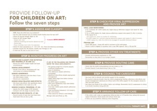 57
ASSESS AND CLASSIFY THE SICK CHILD AGE 2 MONTHS UP TO 5 YEARS
PROVIDE FOLLOW-UP
FOR CHILDREN ON ART:
Follow the seven steps
STEP 1: ASSESS AND CLASSIFY
• ASK: Does the child have any problems?
• Has the child received care at another health facility since the last visit?
• Check for General Danger Signs (p. 24)
• Check for ART Danger Signs
- Severe skin rash
- Difficulty breathing and severe abdominal pain
- Yellow eyes
- Fever, vomiting, rash (only if on abacavir)
• Check for main symptoms (p. 5 - 10 or 24 - 31). Treat and follow-up accordingly.
• Consider (screen for) TB: Assess, classify and manage (p. 33)
• If child has TB, refer to next level of care.
STEP 4: PROVIDE OTHER HIV TREATMENTS
• Provide cotrimoxazole prophylaxis (p. 38).
• Remember to stop when it is no longer needed.
STEP 5: PROVIDE ROUTINE CARE
• Check that the child’s immunisations are up to date (p. 34).
• Provide Vitamin A and deworming if due (p. 34).
STEP 7: ARRANGE FOLLOW-UP CARE
• If the child is well, make an appropriate follow-up date in 1-3 months time, taking into account
repeat medication, blood results and clinical check ups.
• If there are any problems, follow-up more frequently.
STEP 6: COUNSEL THE CAREGIVER
• Use every visit to educate and provide support to the caregiver.
• Key issues to discuss include: How the child is progressing, feeding, adherence, side-effects and
correct management, disclosure (to others and to the child), support for the caregiver, access to
CSG and other grants.
• Ask about the health of the mother, father, and siblings. Remember that VL suppression is critical
in all family members living with HIV.
STEP 3: CHECK FOR VIRAL SUPPRESSION
AND PROVIDE ART
VIRAL LOAD MONITORING:
• If VL is between 50 -1000 copies/mL, begin step-up adherence support and repeat VL after
3 months.
• If VL is >1000 copies/mL, begin step-up adherence support and repeat VL after 3 months.
If the repeat VL is:
- <50 copies/mL, return to routine VL monitoring.
- 50-1000 copes/mL, continue step-up adherence support and repeat VL after 6 months.
- >1000 copies/mL, refer the child to be managed for possible treatment failure.
PROVIDE ART
• Check ARV doses —these will need to increase as the child grows.
• Check if child is eligible to transition onto a new ARV regimen. See p. 52 and 59.
STEP 2: MONITOR PROGRESS ON ART
ASSESS AND CLASSIFY FOR NUTRITION
AND ANAEMIA (P. 30 AND 31):
• Record the child’s weight, height and head
circumference.
ASSESS DEVELOPMENT:
• Decide if the child is: developing well, has
some delay or is losing milestones.
ASSESS ADHERENCE:
• Ask about adherence and how often, if ever,
the child misses a dose.
• Record your assessment.
ASSESS DRUG RELATED SIDE-EFFECTS:
• Ask about side-effects. Ask specifically about
the side-effects in the table on p. 59.
ASSESS CLINICAL PROGRESS: (P. 53)
• Assess the child’s stage of HIV infection
• Compare with the stage at previous visits.
MONITOR BLOOD RESULTS: (P. 58)
• Record results of tests that have been sent.
Send tests that are due (p. 58).
IF ANY OF THE FOLLOWING ARE PRESENT,
REFER THE CHILD (NON-URGENTLY)
• Not gaining weight for 3 months despite
nutritional supplements.
• Loss of milestones.
• Poor adherence despite adherence
counselling.
• Significant side-effects despite appropriate
management.
• Higher WHO stage than before (clinical
deterioration).
• Any WHO stage 4 condition.
• CD4 count significantly lower than before
or < 50 cells/mL.
• Viral load >1000 copies despite adherence
counselling.
• Total non-fasting cholesterol >3.5 mmol/L.
• TGs >5.6 mmol/L.
• Other abnormal clinical or lab findings.
Manage mild side-effects (p. 59).
If present, REFER URGENTLY
ANTI-RETROVIRAL THERAPY (ART)
 
