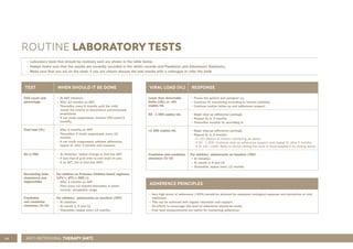 58
ROUTINE LABORATORY TESTS
• Laboratory tests that should be routinely sent are shown in the table below.
• Always make sure that the results are correctly recorded in the child’s records and Paediatric and Adolescent Stationery.
• Make sure that you act on the tests: if you are unsure discuss the test results with a colleague or refer the child.
TEST WHEN SHOULD IT BE DONE
CD4 count and
percentage
• At ART initiation.
• After 12 months on ART.
• Thereafter every 6 months until the child
meets the criteria to discontinue cotrimoxazole
prophylaxis.
• If not virally suppressed, monitor CD4 count 6
monthly.
Viral load (VL) • After 6 months on ART.
• Thereafter, if virally suppressed, every 12
months.
• If not virally suppressed, address adherence,
repeat VL after 3 months and reassess.
Hb or FBC • At initiation/ before change to 2nd line ART.
• If less than 8 g/dl refer to next level of care.
• If on AZT (1st or 2nd line ART):
Non-fasting total
cholesterol and
triglycerides
For children on Protease Inhibitor based regimens
(LPV/r, ATV/r, DRV/r)
• After 3 months on ART
• Then every 12 months thereafter, if within
normal/ acceptable range.
Creatinine
and creatinine
clearance (Cr Cl)
For children/ adolescents on tenofovir (TDF)
• At initiation
• At month 3, 6 and 12
• Thereafter, repeat every 12 months.
VIRAL LOAD (VL) RESPONSE
Lower than detectable
limits (LDL) or <50
copies/mL
• Praise the patient and caregiver (s).
• Continue VL monitoring according to normal schedule.
• Continue routine follow up and adherence support.
50 - 1 000 copies/mL • Begin step up adherence package.
• Repeat VL in 3 months.
• Thereafter monitor VL according to
>1 000 copies/mL • Begin step-up adherence package.
• Repeat VL in 3 months:
- If <50: Return to routine monitoring as above.
- If 50 - 1 000: Continue step up adherence support and repeat VL after 6 months.
- If VL still >1000: Refer to doctor visiting the clinic or local hospital if no visiting doctor.
Creatinine and creatinine
clearance (Cr Cl)
For children/ adolescents on tenofovir (TDF)
• At initiation
• At month 3, 6 and 12
• Thereafter, repeat every 12 months.
ADHERENCE PRINCIPLES
• Very high levels of adherence (>95%) should be attained for adequate virological response and prevention of viral
resistance.
• This can be achieved with regular education and support.
• All efforts to encourage this level of adherence should be made.
• Viral load measurements are useful for monitoring adherence.
ANTI-RETROVIRAL THERAPY (ART)
 