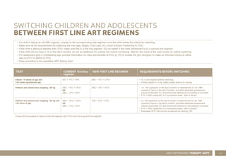 59
SWITCHING CHILDREN AND ADOLESCENTS
BETWEEN FIRST LINE ART REGIMENS
• If a child is taking an old ARV regimen, change to the corresponding new regimen once the child meets the criteria for switching.
• Make sure all the requirements for switching are met (age, weight, Viral Load (VL), renal function if switching to TDF).
• If the child is taking a regimen with LPV/r, make sure this is a ﬁrst line regimen. Do not switch if the child/ adolescent is on a second line regimen.
• If the child did not have a VL in the last 6 months, do not do additional VL outside the routine monitoring. Wait for the result of the next routine VL before switching.
• For adolescent girls in childbearing age, provide information on risks and beneﬁts of DTG (p. 55) to enable the girl/ caregiver to make an informed choice to either
stay on EFV or switch to DTG.
• Dose according to the paediatric ART dosing chart
TEST CURRENT ﬁrst line
regimen
NEW FIRST LINE REGIMEN REQUIREMENTS BEFORE SWITCHING
Infants >4 weeks of age and
>42 weeks gestational age
AZT + 3TC + NVP ABC + 3TC + LPV/r • VL is not required before switching.
• If body weight is <3 kg, obtain expert advice on dosing.
Children and adolescents weighing ≥20 kg ABC + 3TC + LPV/r
OR
ABC + 3TC + EFV
ABC + 3TC + DTG •
•
Children and adolescents weighing ≥35 kg and
≥10 years of age
ABC + 3TC + LPV/r
OR
ABC + 3TC + EFV
TDF + 3TC + DTG •
•
Ensure that the patient is taking a ﬁrst line regimen with LPV/r and not a second line regimen.
ANTI-RETROVIRAL THERAPY (ART)
VL <50 copies/mL in the last 6 months or alternatively VL 50 –999
copies/mL twice in the last 6 months, provided adequate assessment
(cause of elevated VL) and enhanced adherence counselling is provided.
If VL >1000 copies/mL on 2 successive tests, refer to doctor.
Estimated GFR >80 mL/min is required for starting TDF.
•
VL <50 copies/mL in the last 6 months or alternatively VL 50 –999
copies/mL twice in the last 6 months, provided adequate assessment
(cause of elevated VL) and enhanced adherence counselling is provided.
If VL >1000 copies/mL on 2 successive tests, refer to doctor.
 