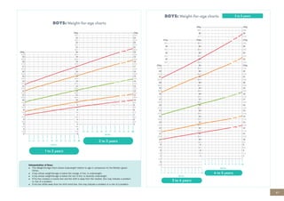 67
ASSESS AND CLASSIFY THE SICK CHILD AGE 2 MONTHS UP TO 5 YEARS
 