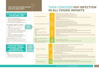 7
IMCI PROCESS FOR ALL YOUNG INFANTS (Birth up to two months)
HAS THE CHILD BEEN TESTED
FOR HIV INFECTION?
THEN CONSIDER HIV INFECTION
IN ALL YOUNG INFANTS
IF YES, AND THE RESULT
IS AVAILABLE, ASK:
• What was the result of the test?
• Was the child breastfeeding when the test
was done, or had the child breastfed less than
6 weeks before the test was done?
• Is the child currently taking ARV prophylaxis?
HIV testing in infants 0 - 2 months:
• All HIV-exposed infants should have been
tested
at birth. Ensure you obtain the result.
• If the test was negative, re-test:
• At 10 weeks of age— all HIV-exposed infants.
• At 6 months of age— all HIV-exposed infants.
• If the child is ill or has features of HIV
infection
• 6 weeks after stopping breastfeeding.
• Universal HIV rapid test at 18 months for all
infants, regardless of HIV exposure.
Below 18 months of age, use an HIV PCR test to
determine the child’s HIV status. Do not use an antibody
test to determine HIV status in this age group. If HIV PCR
positive, do a second HIV PCR test to confirm the child’s
status
CLASSIFY
CHILD
ACCORDING
TO
MOTHER’S
HIV STATUS
• Infant has positive PCR test
HIV
INFECTION
• Follow the six steps for initiation of ART (p. 52)
• Give cotrimoxazole prophylaxis from 6 weeks (p. 38)
• Assess feeding and counsel appropriately (p. 16 - 22)
• Ask about the caregiver’s health, and ensure that she is receiving the necessary care and
treatment.
• Provide long term follow-up (p. 57)
• Infant is receiving ARV prophy-laxis
HIV
-
EXPOSED:
ON
ARV
PROPHYLAXIS
• Complete appropriate ARV prophylaxis (p. 12)
• Give cotrimoxazole prophylaxis from 6 weeks (p. 38)
• Assess feeding and counsel appropriately (p. 16 - 22)
• Repeat PCR test according to testing schedule. Reclassify on the basis of the test result.
• Ask about the caregiver’s health, and ensure that she is receiving the necessary care and treatment.
• Provide follow-up care (p. 50)
• Infant has completed ARV
prophylaxis
AND
• Infant has negative PCR test
AND
• Infant still breastfeeding or stopped
breastfeeding < 6 weeks before the
test
ONGOING
HIV
EXPOSURE
• Give cotrimoxazole prophylaxis from 6 weeks (p. 38)
• Repeat PCR test according to testing schedule. Reclas-sify on the basis of the test result.
• Assess feeding and counsel appropriately (p. 16 - 22)
• Ask about the caregiver’s health, and ensure that she is receiving the necessary care and
treatment.
• Check the mother’s VL at delivery and if suppressed repeat VL every 6 months while breastfeeding.
• Provide follow-up care (p. 50)
• Infant has a negative PCR test
AND
• Infant is not breastfeeding and was
not breastfed for six weeks
HIV
-
NEGATIVE
• Stop cotrimoxazole prophylaxis
• Counsel the caregiver on home care for the young infant (p. 14)
• Mother is HIV-positive HIV
-
EXPOSED
• Do a PCR test immediately. Reclassify the child on the basis of the result.
• Give infant ART prophylaxis (p. 12).
• Give cotrimoxazole prophylaxis from 6 weeks (p. 38)
• Assess feeding and provide counselling (p. 16 - 22)
• Ask about the caregiver’s health, and ensure that she is receiving the necessary care and treatment.
- If mother not on ART: start ART immediately.
- If mother on ART: check the mother’s VL at delivery and if sup- pressed repeat VL every 6 months
while breastfeeding.
• Provide long term follow-up (p. 50)
• No HIV test done on mother
OR
• HIV test result not available
HIV
UNKNOWN
• If the mother is available: counsel, offer HIV testing and reclassify based on the result.
• If the mother is not available: do an HIV antibody (rapid) test to determine if the infant was HIV exposed.
If the antibody test is positive, immediately do an HIV PCR to determine if the infant is HIV–infected and
manage accordingly.
• Mother HIV-negative
HIV
UNLIKELY
• Counsel the caregiver on home care for the young infant (p. 14).
• Retest the mother at the 10 week visit, 6 month visit and every 3 months while breastfeeding.
IF NO TEST RESULT
FOR CHILD, CLASSIFY
ACCORDING TO
MOTHER’S STATUS
ASK
• Was the mother tested for HIV during
pregnancy or since the child was born?
• If YES, was the test negative or positive?
CLASSIFY
FOR HIV
STATUS
 