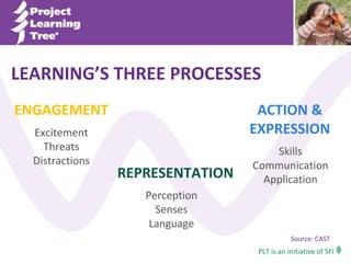 Designing Inclusive Professional Development for Educators | PPTX