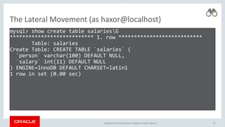 Copyright © 2019, Oracle and/or its affiliates. All rights reserved. |
The Lateral Movement (as haxor@localhost)
mysql> show create table salariesG
*************************** 1. row ***************************
Table: salaries
Create Table: CREATE TABLE `salaries` (
`person` varchar(100) DEFAULT NULL,
`salary` int(11) DEFAULT NULL
) ENGINE=InnoDB DEFAULT CHARSET=latin1
1 row in set (0.00 sec)
19
 