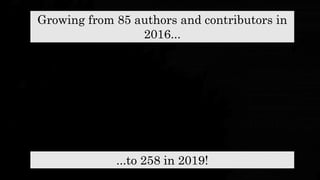 Growing from 85 authors and contributors in
2016...
...to 258 in 2019!
 