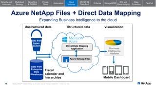 Corporate IT at NetApp | PPTX