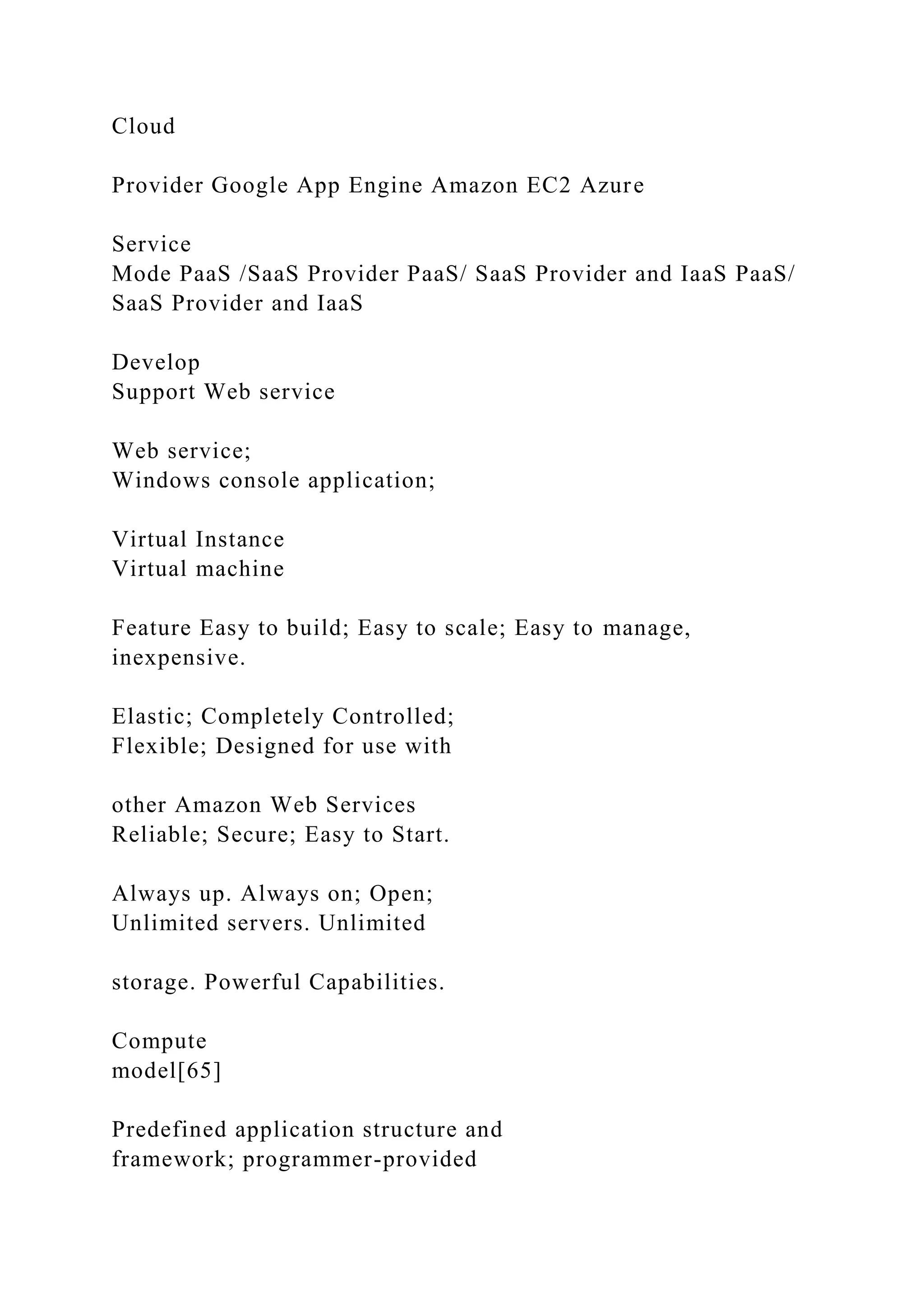 Cloud
Provider Google App Engine Amazon EC2 Azure
Service
Mode PaaS /SaaS Provider PaaS/ SaaS Provider and IaaS PaaS/
SaaS Provider and IaaS
Develop
Support Web service
Web service;
Windows console application;
Virtual Instance
Virtual machine
Feature Easy to build; Easy to scale; Easy to manage,
inexpensive.
Elastic; Completely Controlled;
Flexible; Designed for use with
other Amazon Web Services
Reliable; Secure; Easy to Start.
Always up. Always on; Open;
Unlimited servers. Unlimited
storage. Powerful Capabilities.
Compute
model[65]
Predefined application structure and
framework; programmer-provided
 