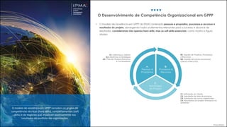 IPMA BRASIL
O modelo de excelência em GPPP considera os grupos de
competências técnicas (hard skills), comportamentais (soft
skills) e de negócios que impactam positivamente nos
resultados do portfolio das organizações.
O Desenvolvimento de Competência Organizacional em GPPP
• O modelo de Excelência em GPPP da IPMA contempla pessoas e propósitos, processos e recursos e
resultados do projeto, abrangendo todos os elementos relevantes para o sucesso e alcance de
resultados, considerando não apenas hard skills, mas os soft skills essenciais, como mostra a figura
abaixo.
 