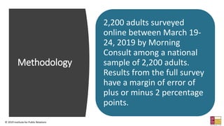 Methodology
2,200 adults surveyed
online between March 19-
24, 2019 by Morning
Consult among a national
sample of 2,200 adults.
Results from the full survey
have a margin of error of
plus or minus 2 percentage
points.
© 2019 Institute for Public Relations
 