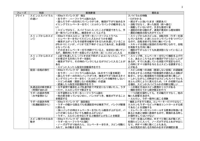滑空スポーツ講習会19 実技講習 実施要領 滑空スポーツ講習会19 実技講習 実施要領