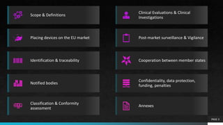 PAGE 3
Scope & Definitions
Placing devices on the EU market
Identification & traceability
Notified bodies
Classification &...