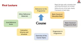 Program outcome maping | PPTX