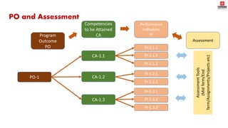 Program outcome maping | PPTX