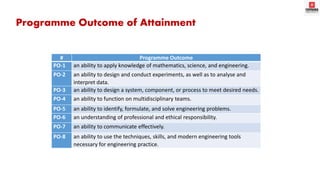 Program outcome maping | PPTX