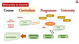 Program outcome maping | PPTX