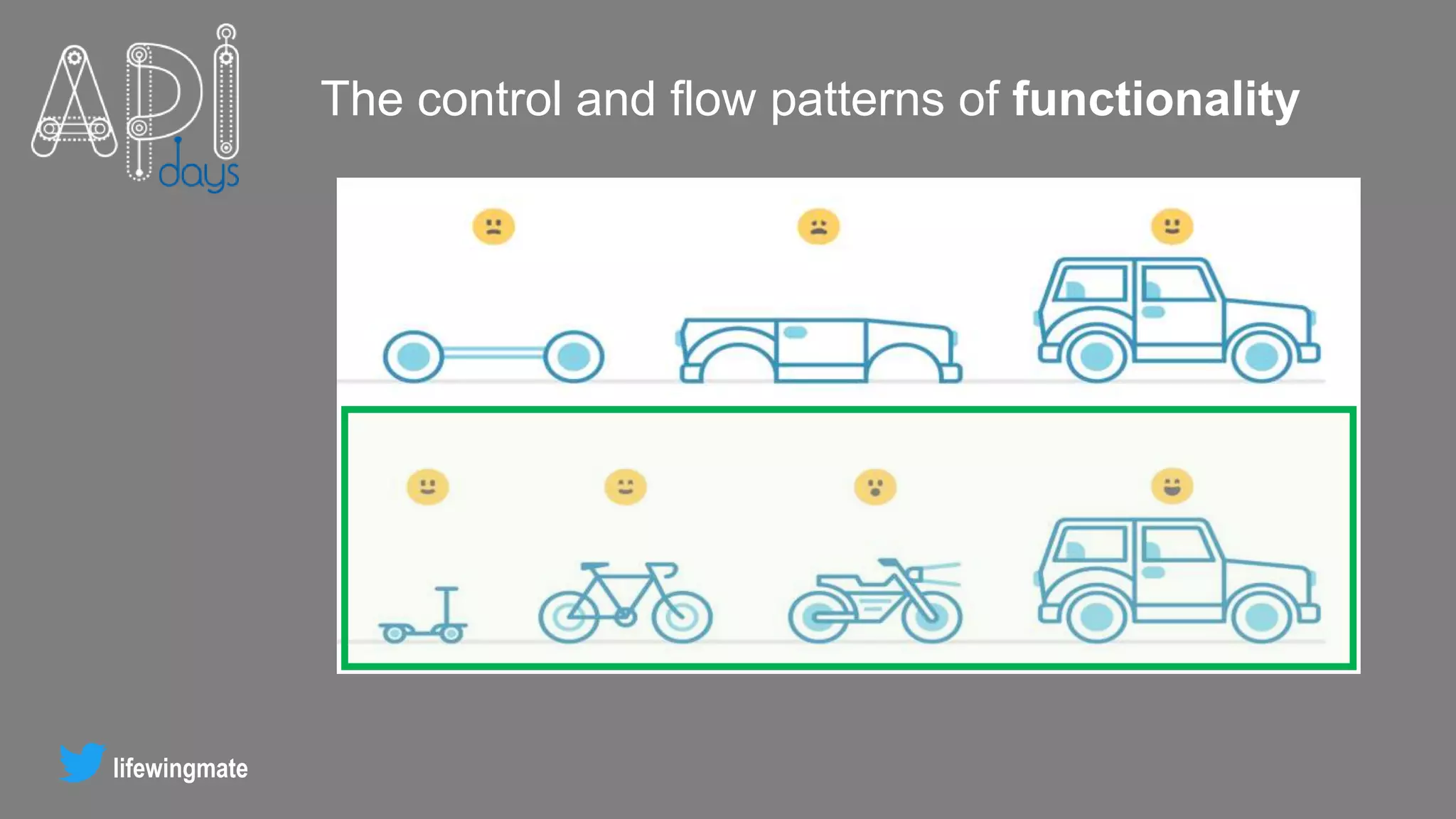 lifewingmate
The control and flow patterns of functionality
 