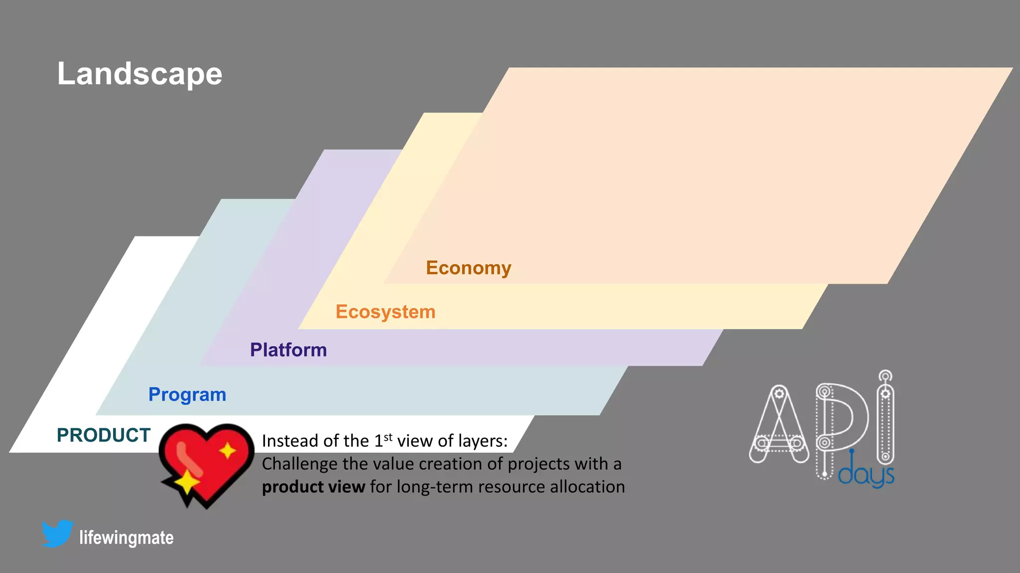 PRODUCT
Program
Platform
Ecosystem
Economy
lifewingmate
Landscape
Instead of the 1st view of layers:
Challenge the value creation of projects with a
product view for long-term resource allocation
 