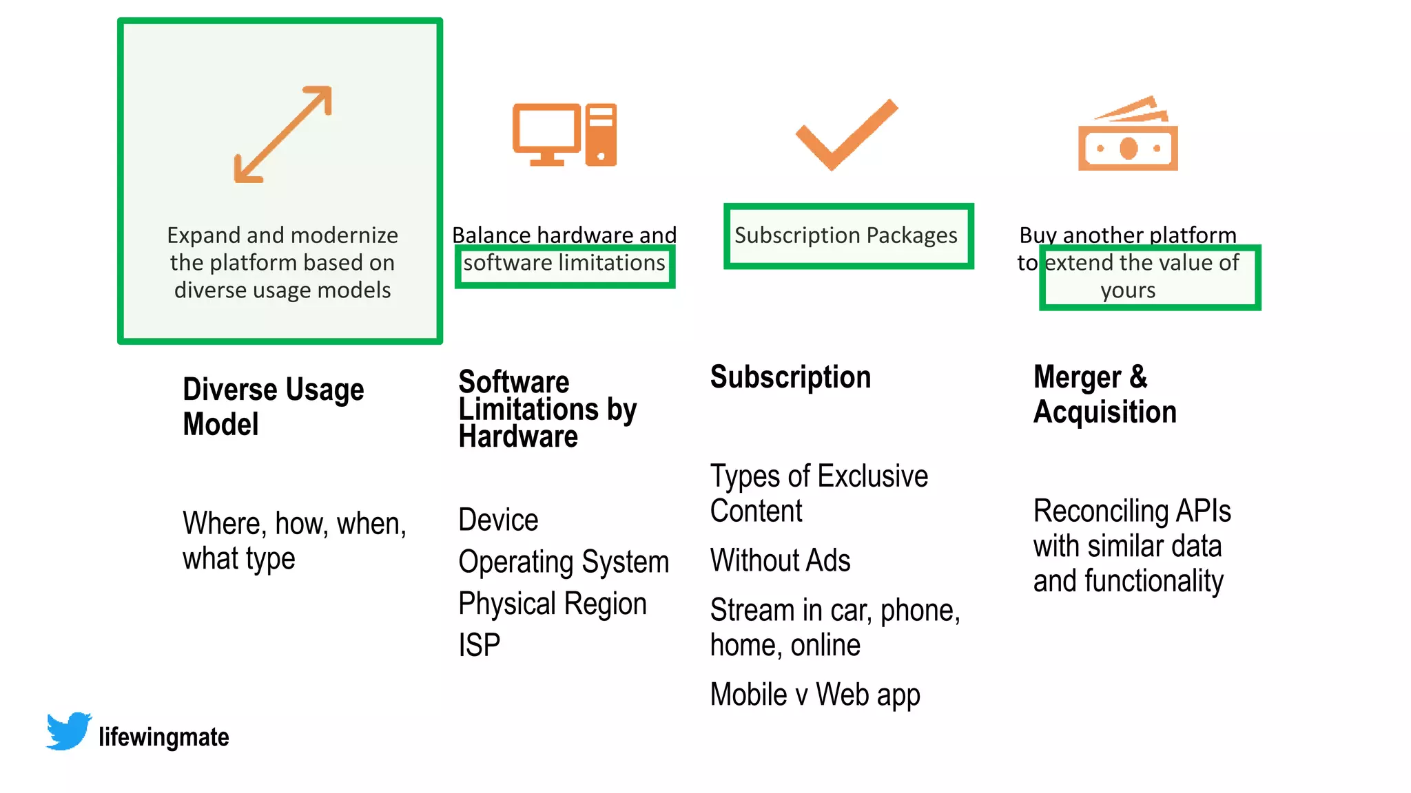 Expand and modernize
the platform based on
diverse usage models
Balance hardware and
software limitations
Subscription Packages Buy another platform
to extend the value of
yours
lifewingmate
Software
Limitations by
Hardware
Device
Operating System
Physical Region
ISP
Diverse Usage
Model
Where, how, when,
what type
Merger &
Acquisition
Reconciling APIs
with similar data
and functionality
Subscription
Types of Exclusive
Content
Without Ads
Stream in car, phone,
home, online
Mobile v Web app
 