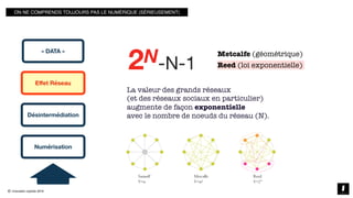 © innovation copilots 2019
Eﬀet Réseau
Numérisation
Désintermédiation
Metcalfe (géométrique)
Reed (loi exponentielle)2N-N-1
La valeur des grands réseaux
(et des réseaux sociaux en particulier)
augmente de façon exponentielle
avec le nombre de noeuds du réseau (N).
« DATA »
ON NE COMPRENDS TOUJOURS PAS LE NUMÉRIQUE (SÉRIEUSEMENT)
 
