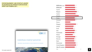 © innovation copilots 2019
STATISTIQUEMENT, UNE STARTUP LANCÉE
AUJOURD’HUI EN FRANCE AURA ÉCHOUÉ
AVANT SEPTEMBRE 2021...
 
