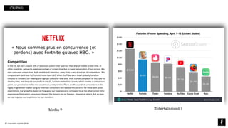 © innovation copilots 2019
« Nous sommes plus en concurrence (et
perdons) avec Fortnite qu’avec HBO. »
(OU PAS)
Media ? Entertainment !
 