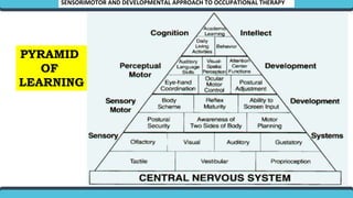 2019 KURSUS PARENTING THEORY CHILD DEVELOPMENT.pptx