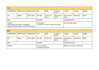 TIFF
COMPRESSIÓ PRESOLUCIÓ DIMENSIONS PES MIDA CANALS
ALFA
CAPES COLOR MODE
NO 300ppi 2736 X 3648 28,6 MB 23,16 x 30,
89cm
NO (però pot
tenir)
NO (però pot
tenir)
8bits/canal RGB
PRO CONTRA ESPECIFICITATS
-qualitat
-recomanable per edicions inacabades
-apte per a còpies màster i enviament a premsa
-arxiu pesant
-no apte per a la web ni adjunts de correu
Arxiu tiff sense capes
BMP
COMPRESSIÓ PRESOLUCIÓ DIMENSIONS PES MIDA CANALS
ALFA
CAPES COLOR MODE
NO 300ppi 2735 x 3648 18,1 MB 23,16 x 30 NO (però pot
tenir)
NO (però pot
tenir)
16bits/canal RGB
PRO CONTRA ESPECIFICITATS
-qualitat -arxiu molt pesat
-no apte per a la web
BPM sense capes ni canals alfa
 